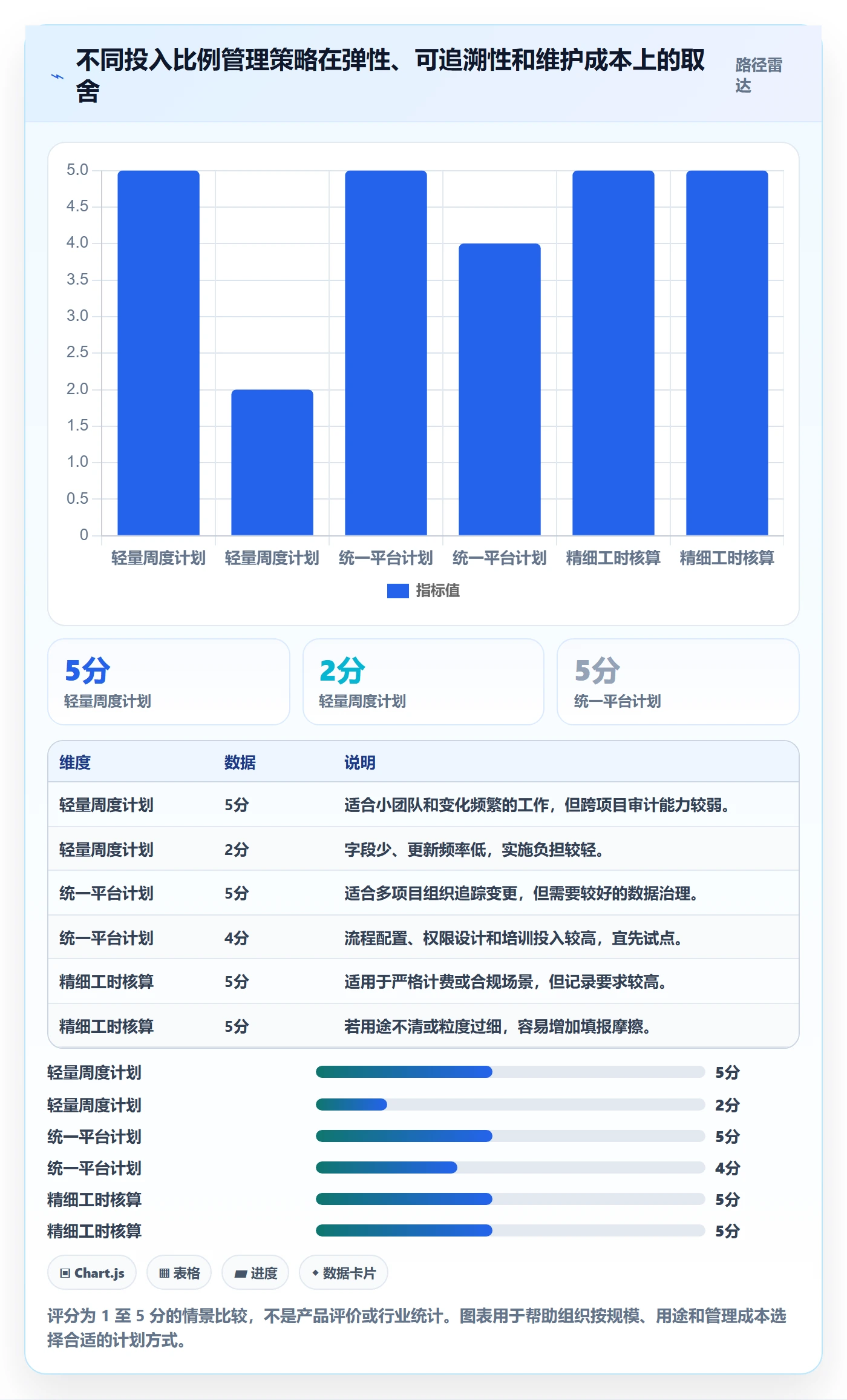 投入比例实操方法:项目成员提升人力资源计划效率的流程优化方法与模板