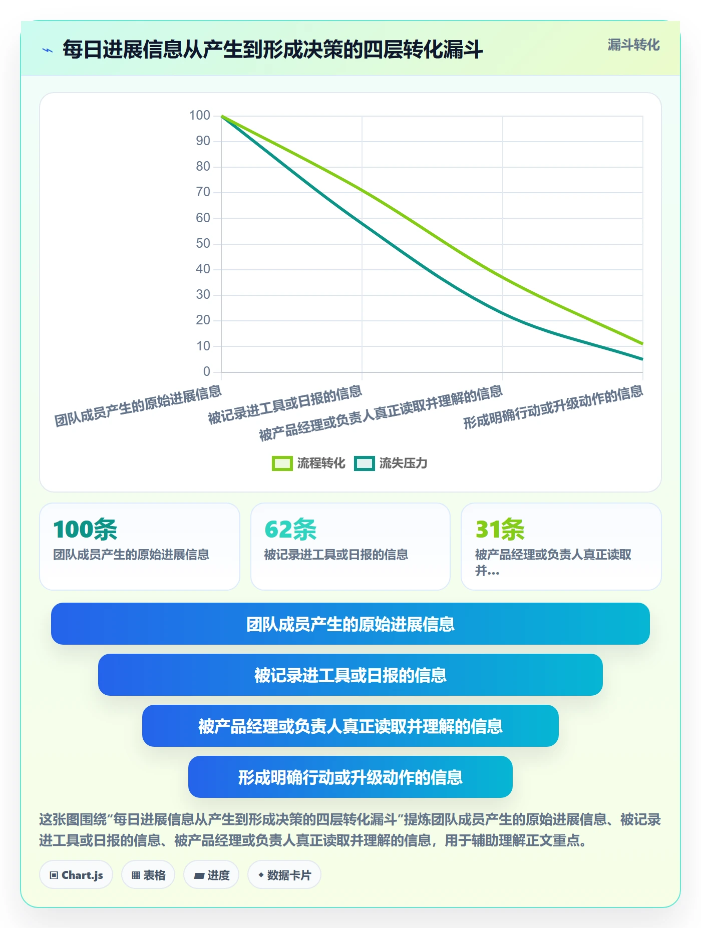 进度跟踪每日进展全流程：产品经理流程优化与一文讲清