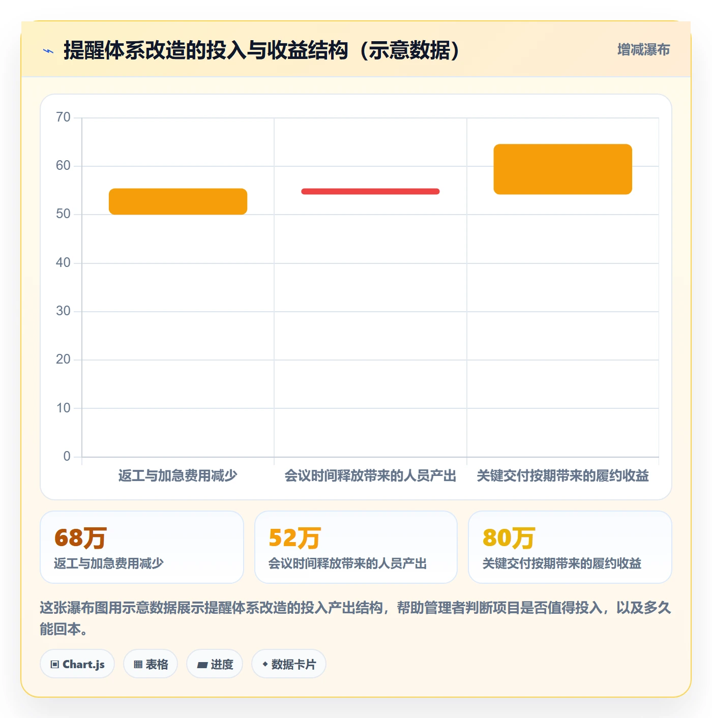 提前提醒怎么做？企业管理者实操方法：任务提醒从0到1