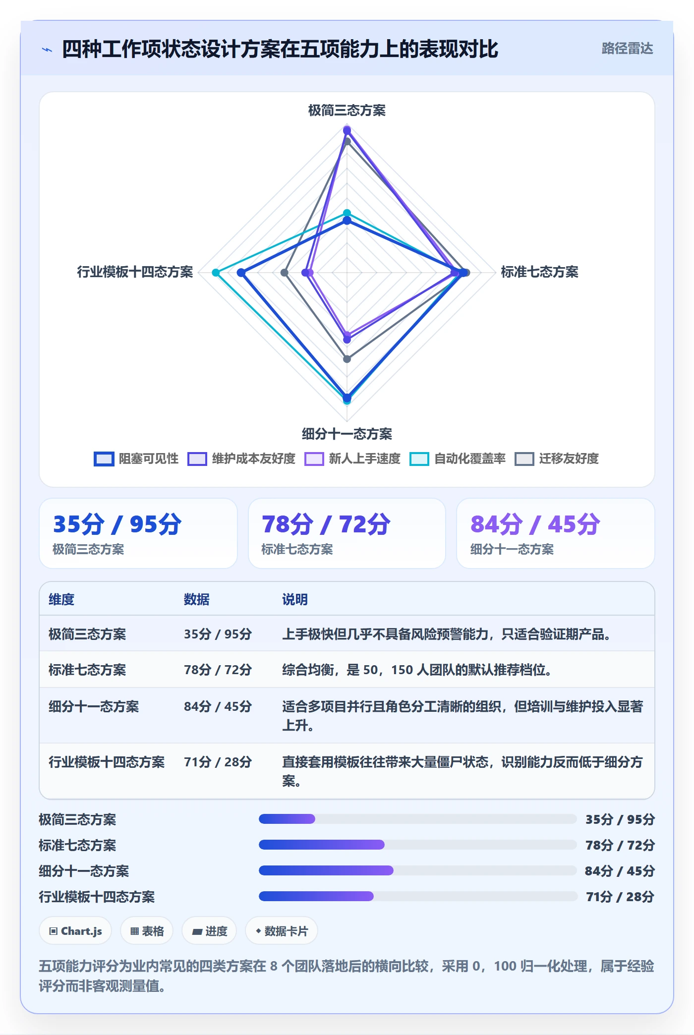 节点状态管理方法大全:产品经理里程碑效率提升落地清单