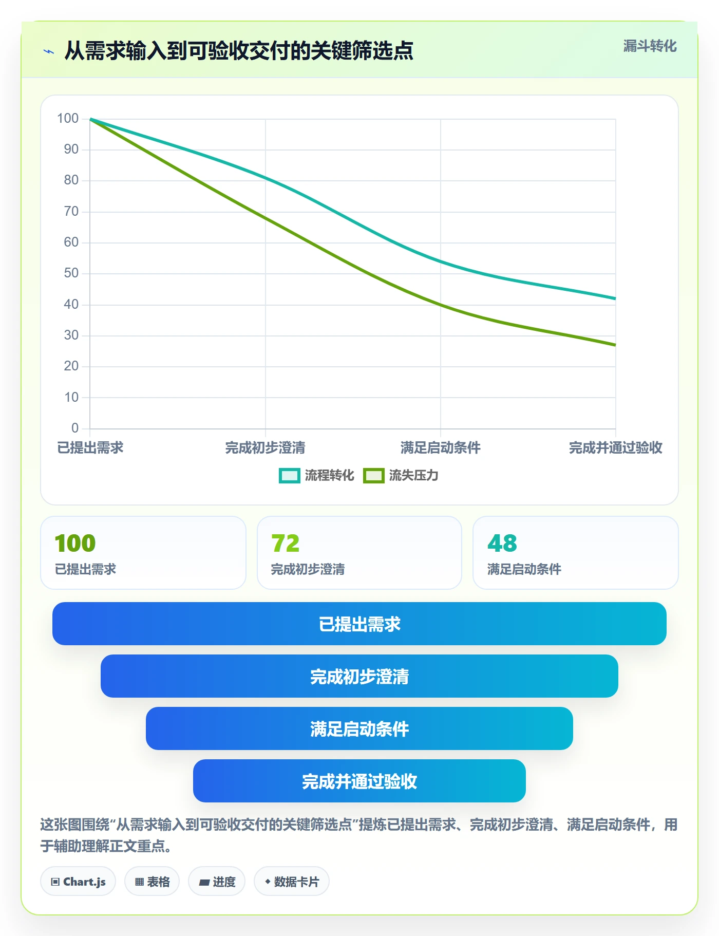 Sprint实操方法:项目负责人提升敏捷项目效率的效率提升方法与模板