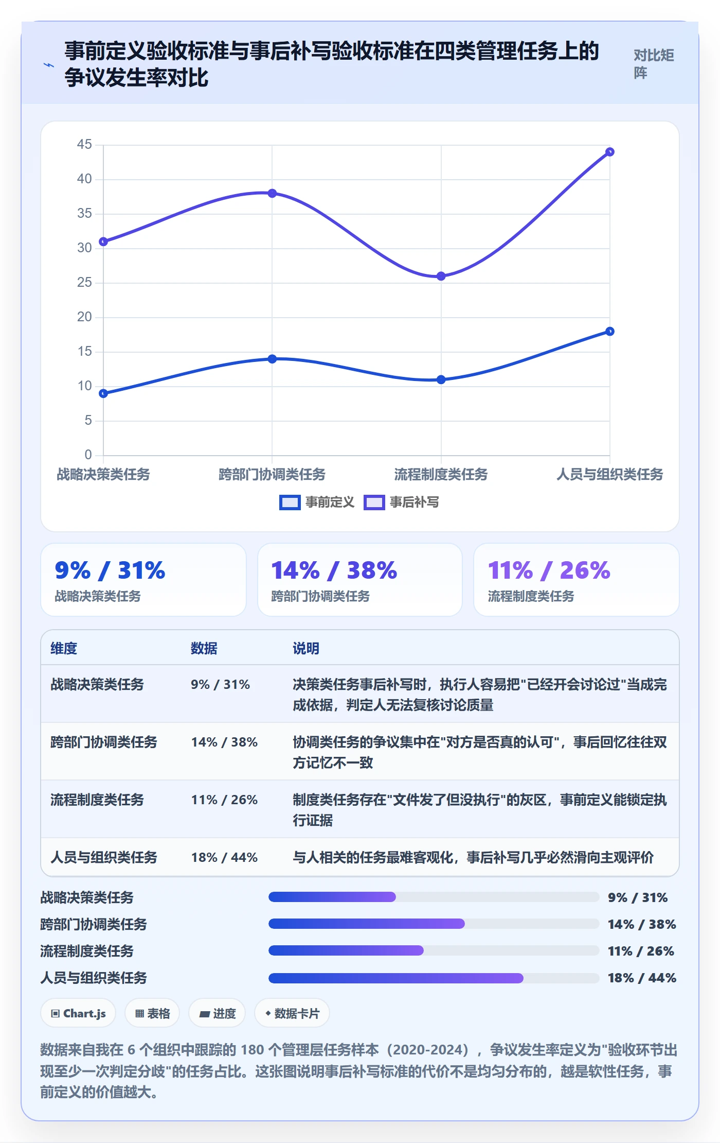验收标准最佳实践：管理层任务验收制度设计，常见问题