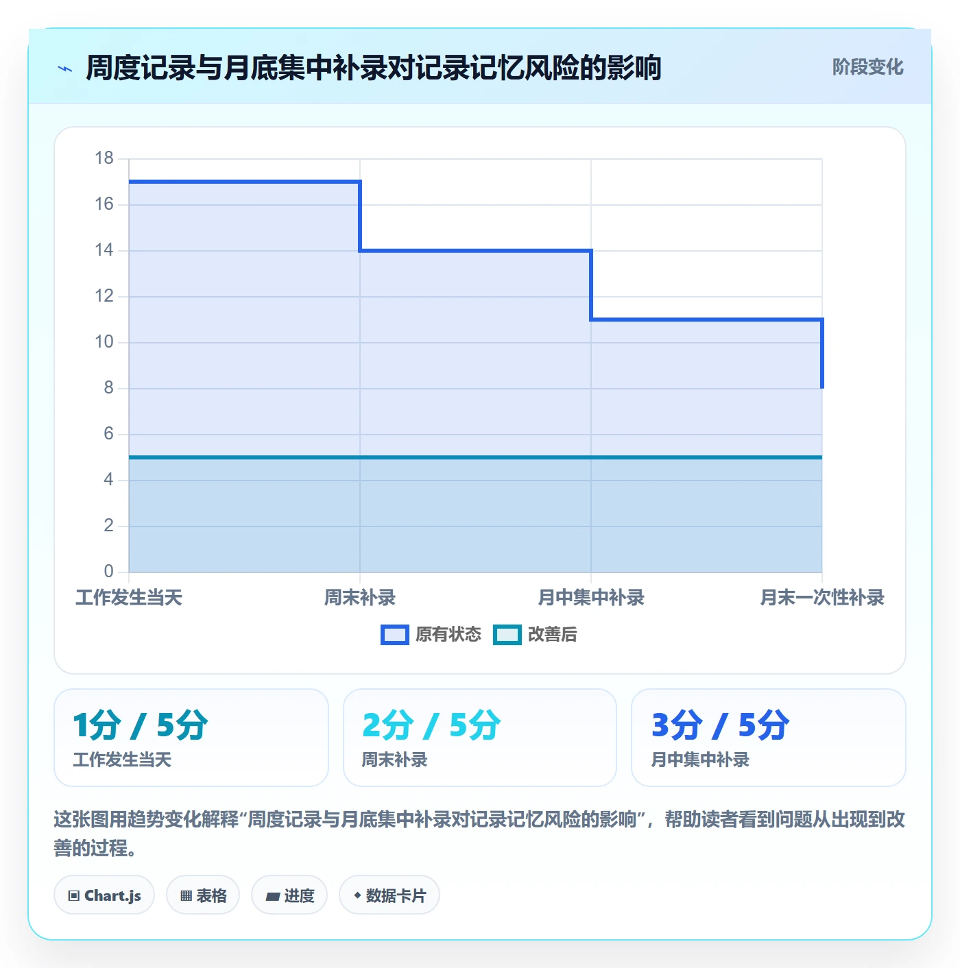 Timesheet流程与规范:研发团队工时表制度设计关键指标