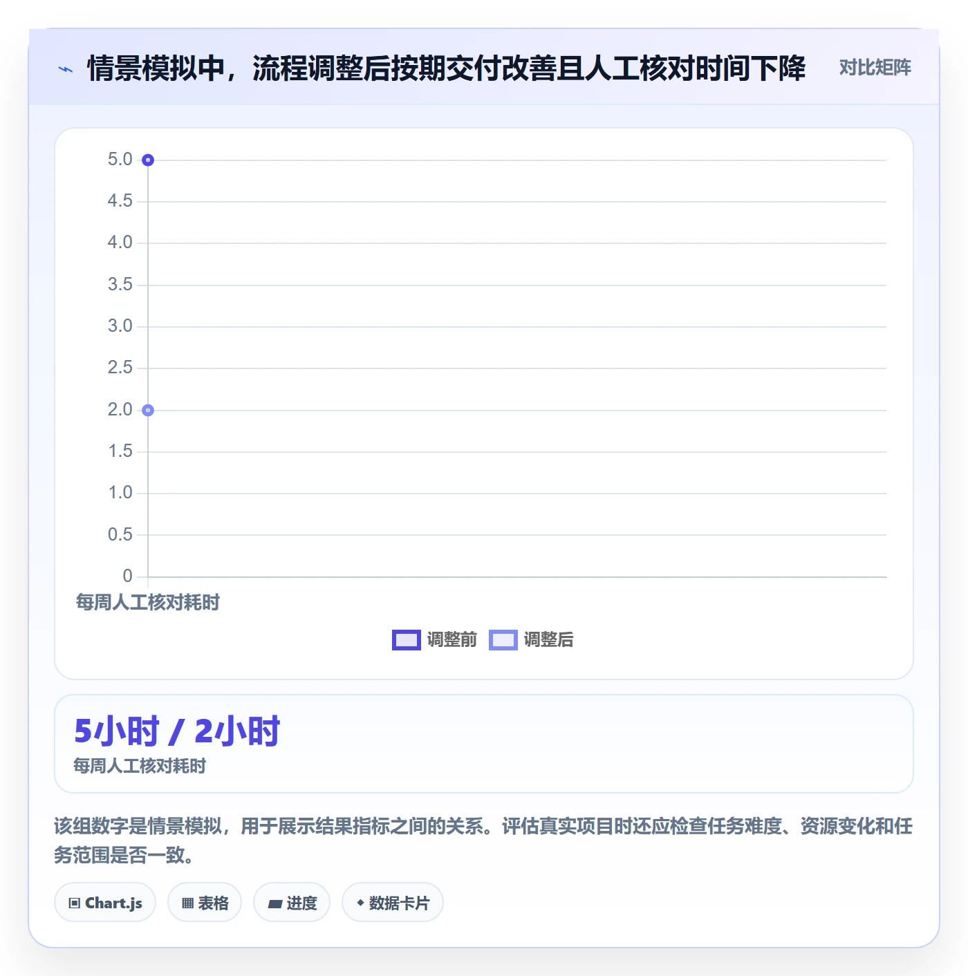 截止日期落地方案:企业管理者开展日历视图的入门指南案例解析