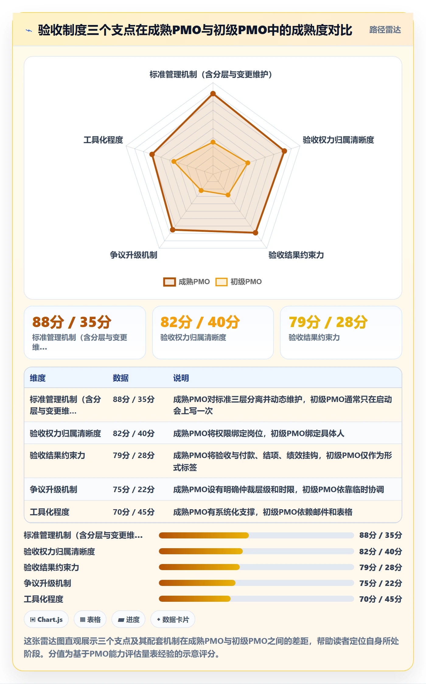 验收标准最佳实践：PMO任务验收制度设计，常见问题