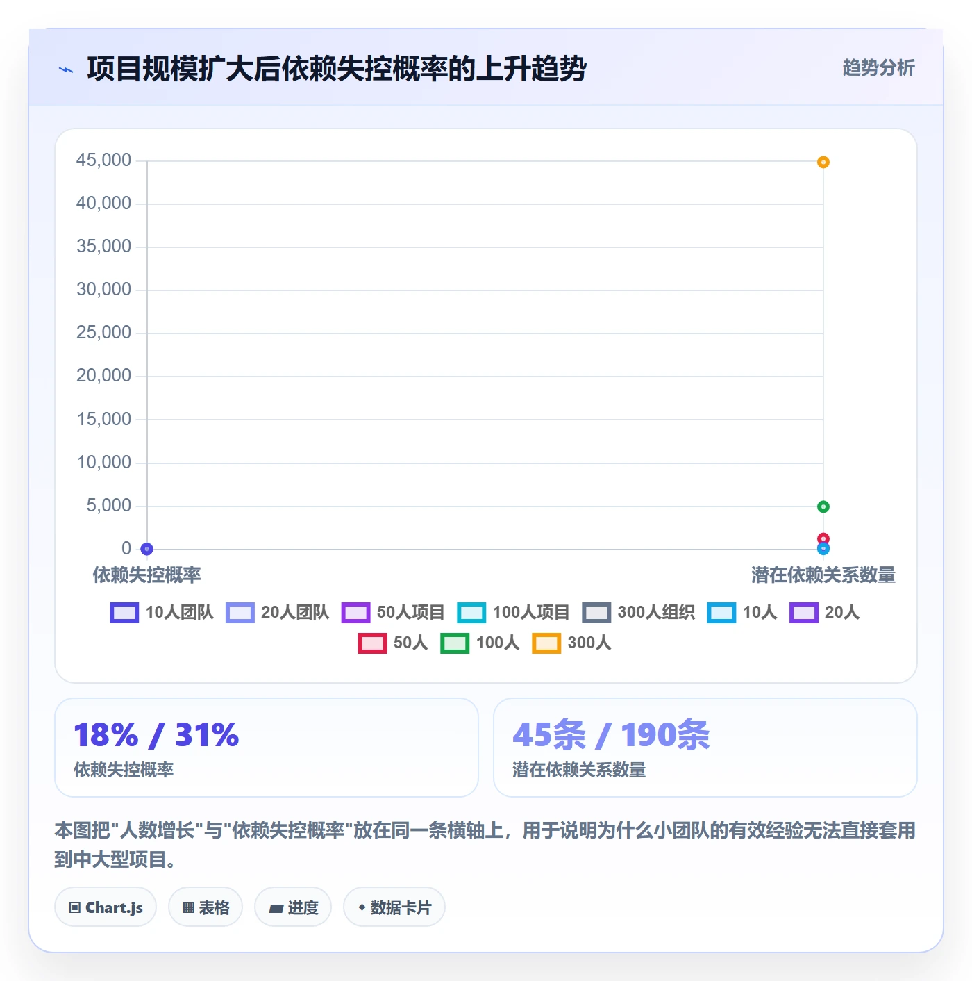 SF实操方法:项目负责人提升任务依赖效率的制度设计方法与模板