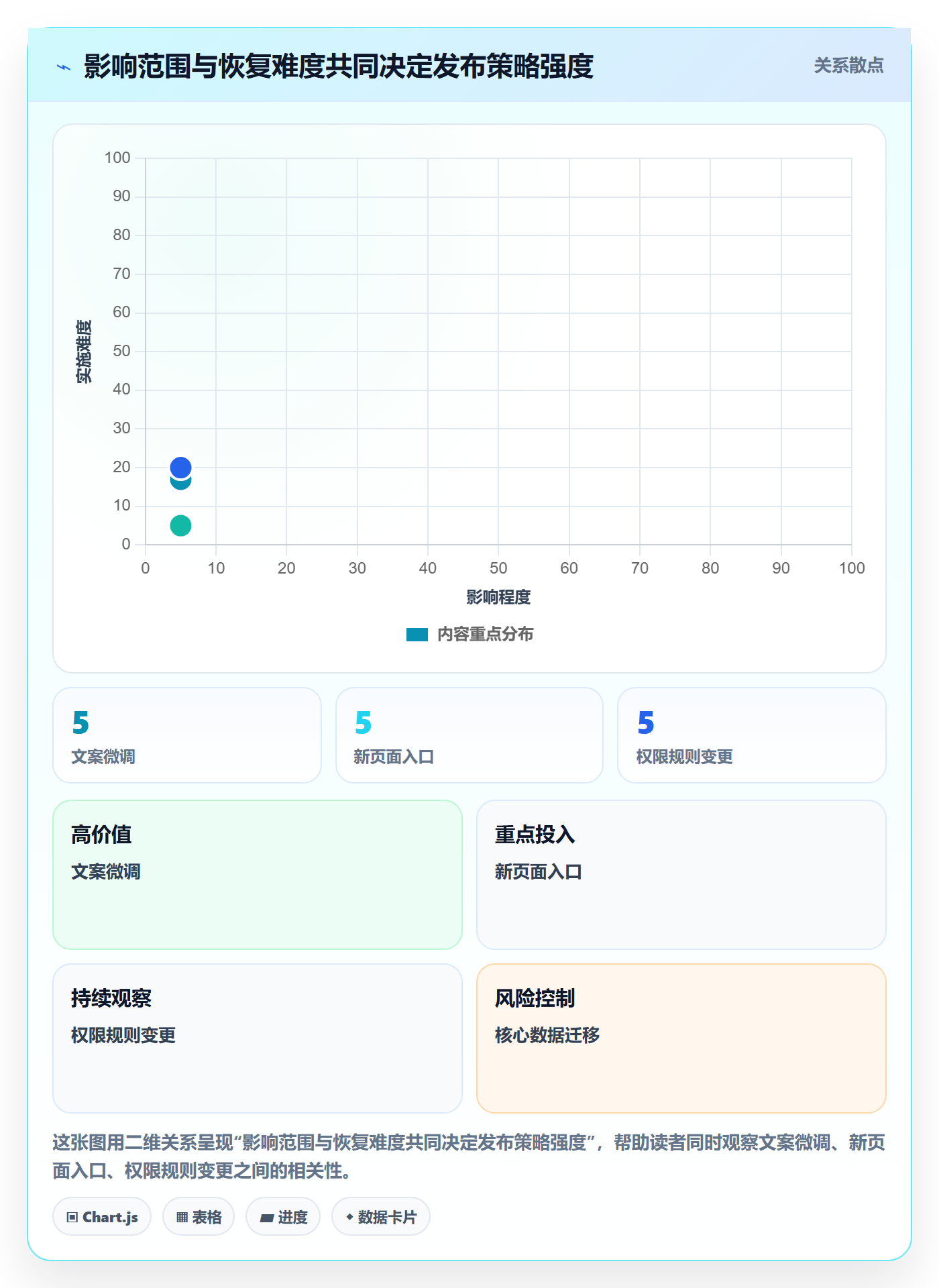 灰度发布管理指南:实施团队如何做好发布管理,最佳实践全流程