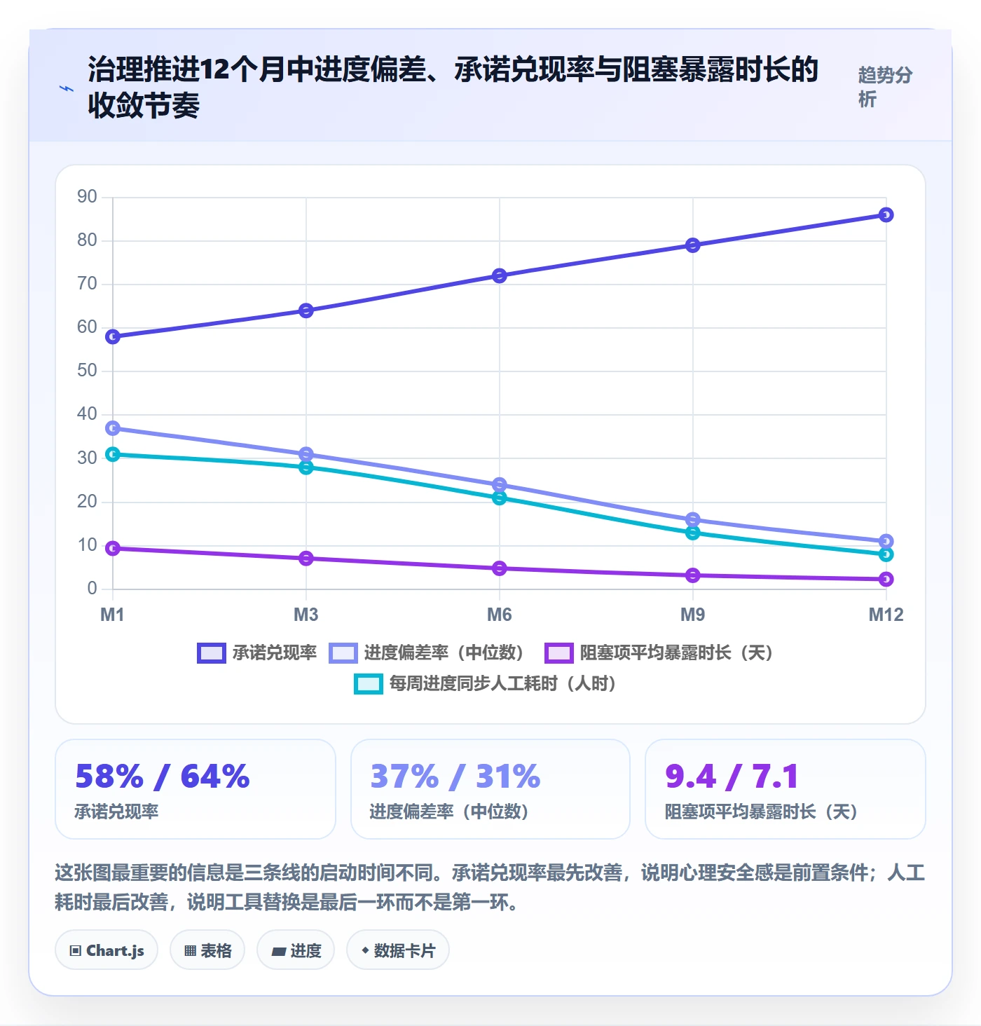 实际进度管理方法大全:产品经理进度管理实操方法落地清单