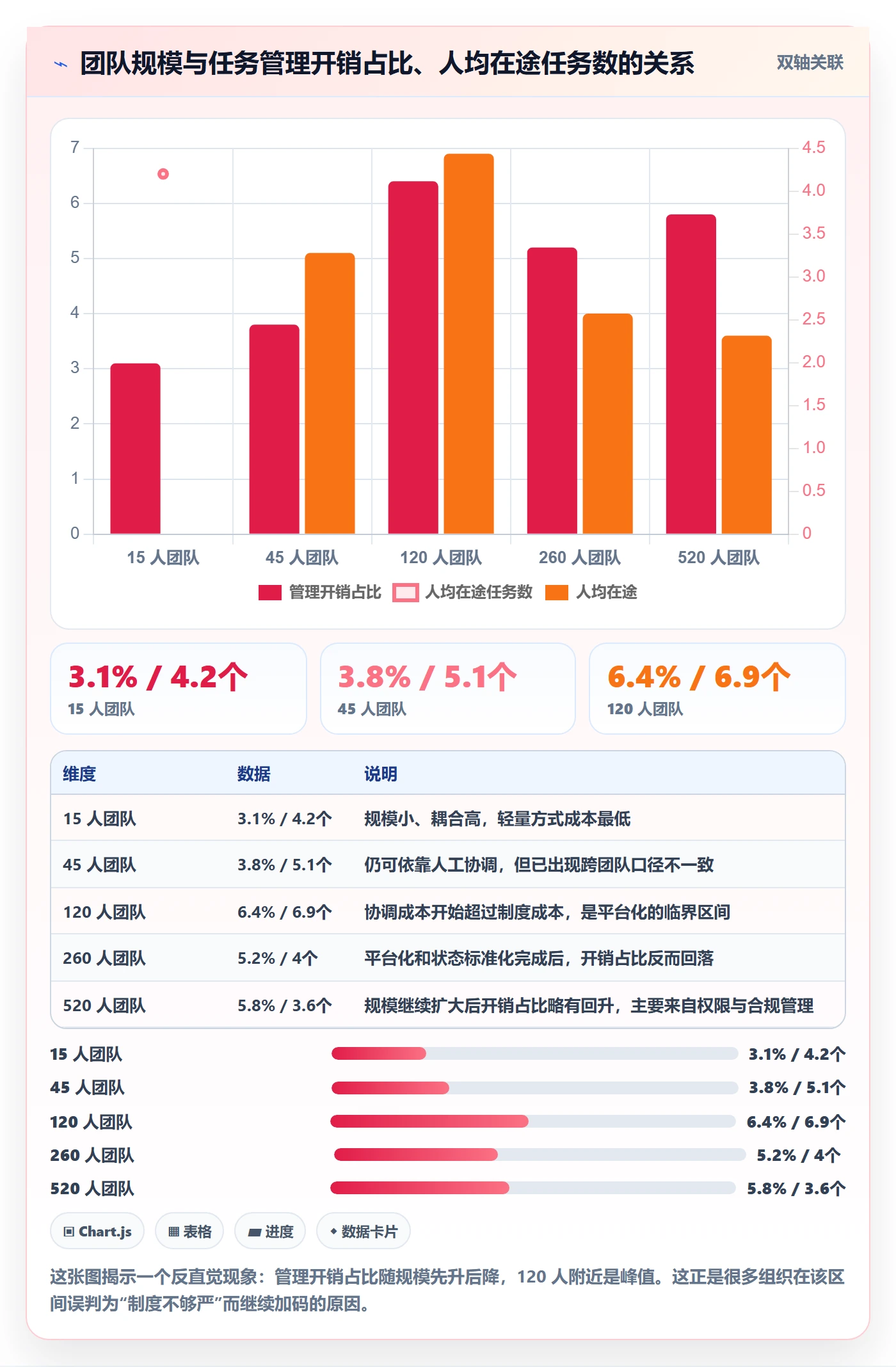 负责人实操方法:研发团队提升任务管理效率的制度设计方法与模板