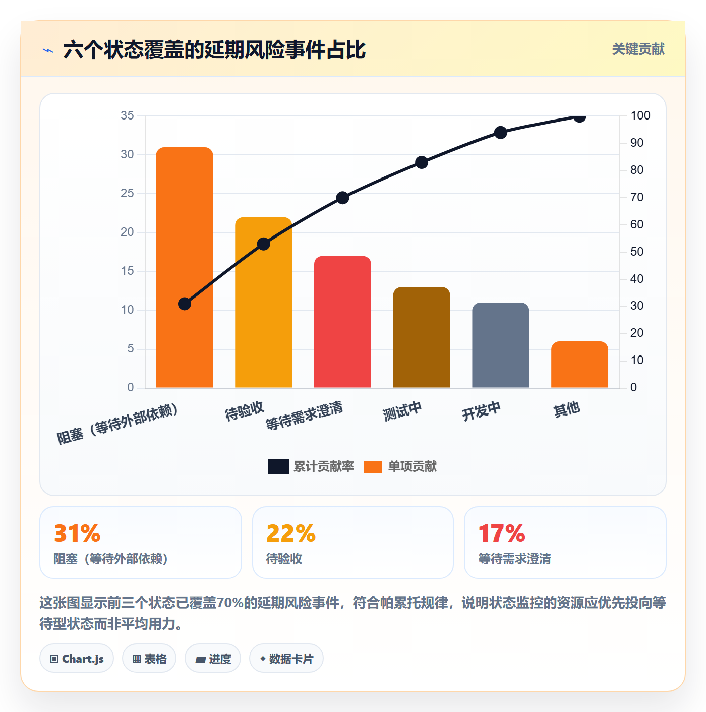 状态怎么做？产品经理风险控制：任务属性从0到1