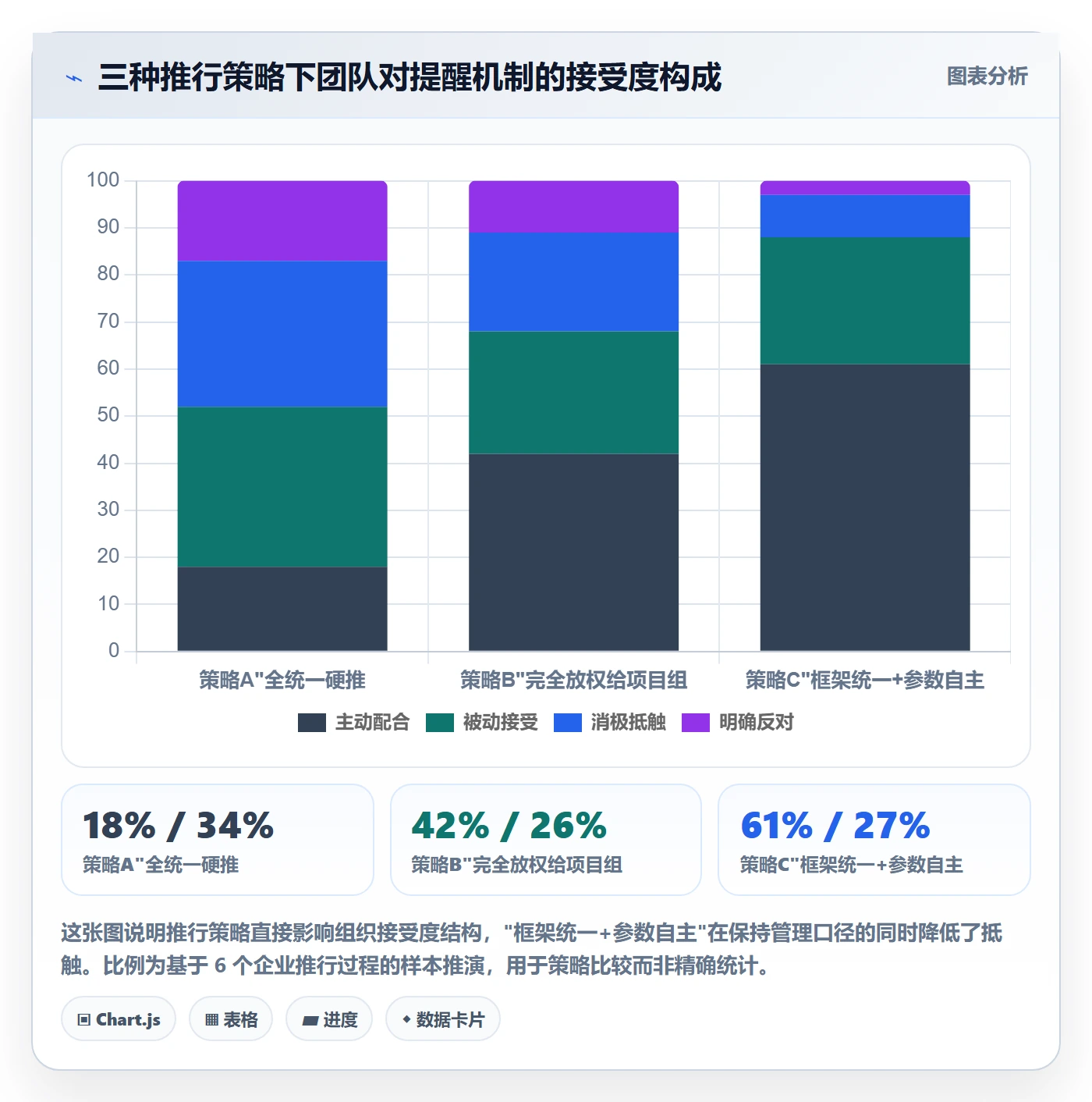 任务提醒消息通知教程:PMO实操方法,避坑指南