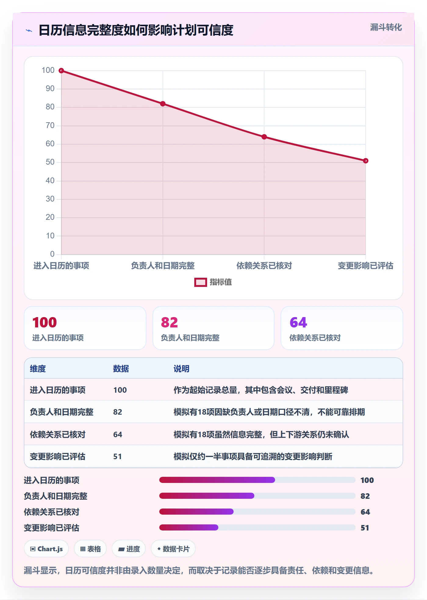 日历视图如何做好项目日历？项目经理制度设计与操作步骤