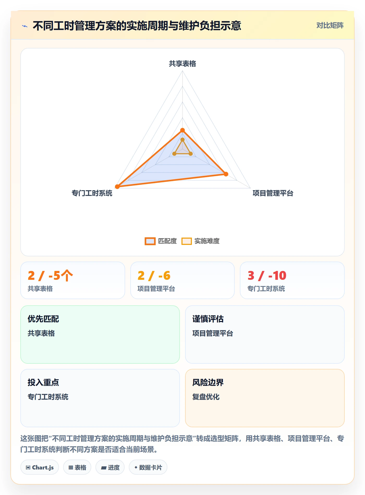 日报工时管理方法大全:项目经理工时表实操方法落地清单