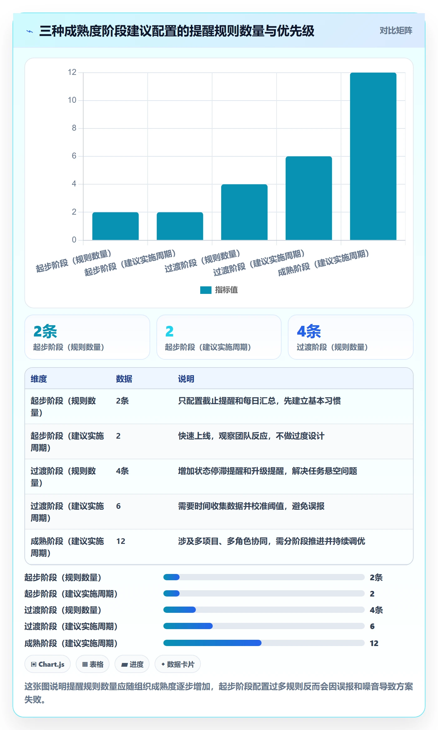 自动提醒落地方案:企业管理者开展任务提醒的入门指南案例解析