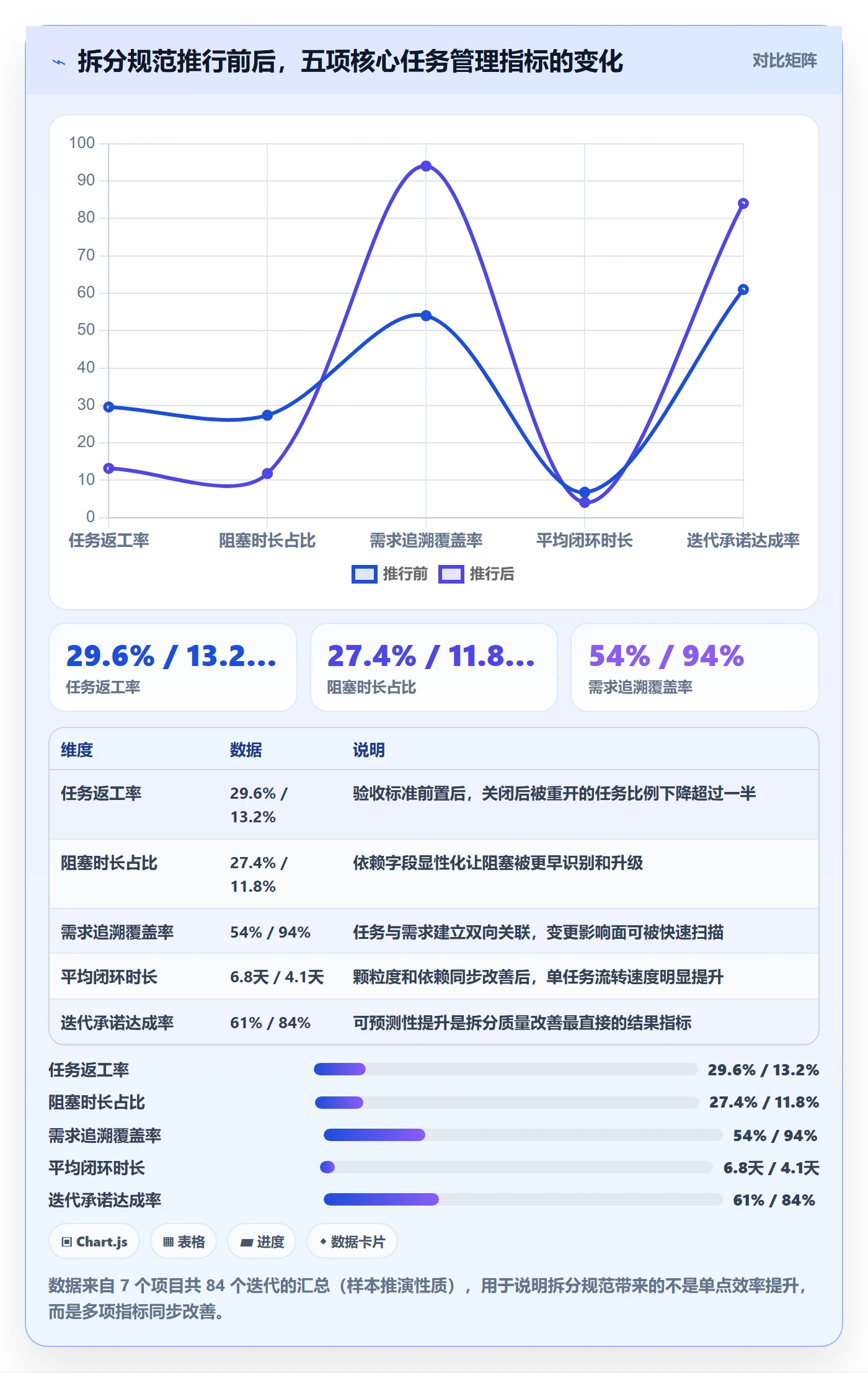 任务拆分管理指南：项目负责人如何做好任务管理，实操方法全流程