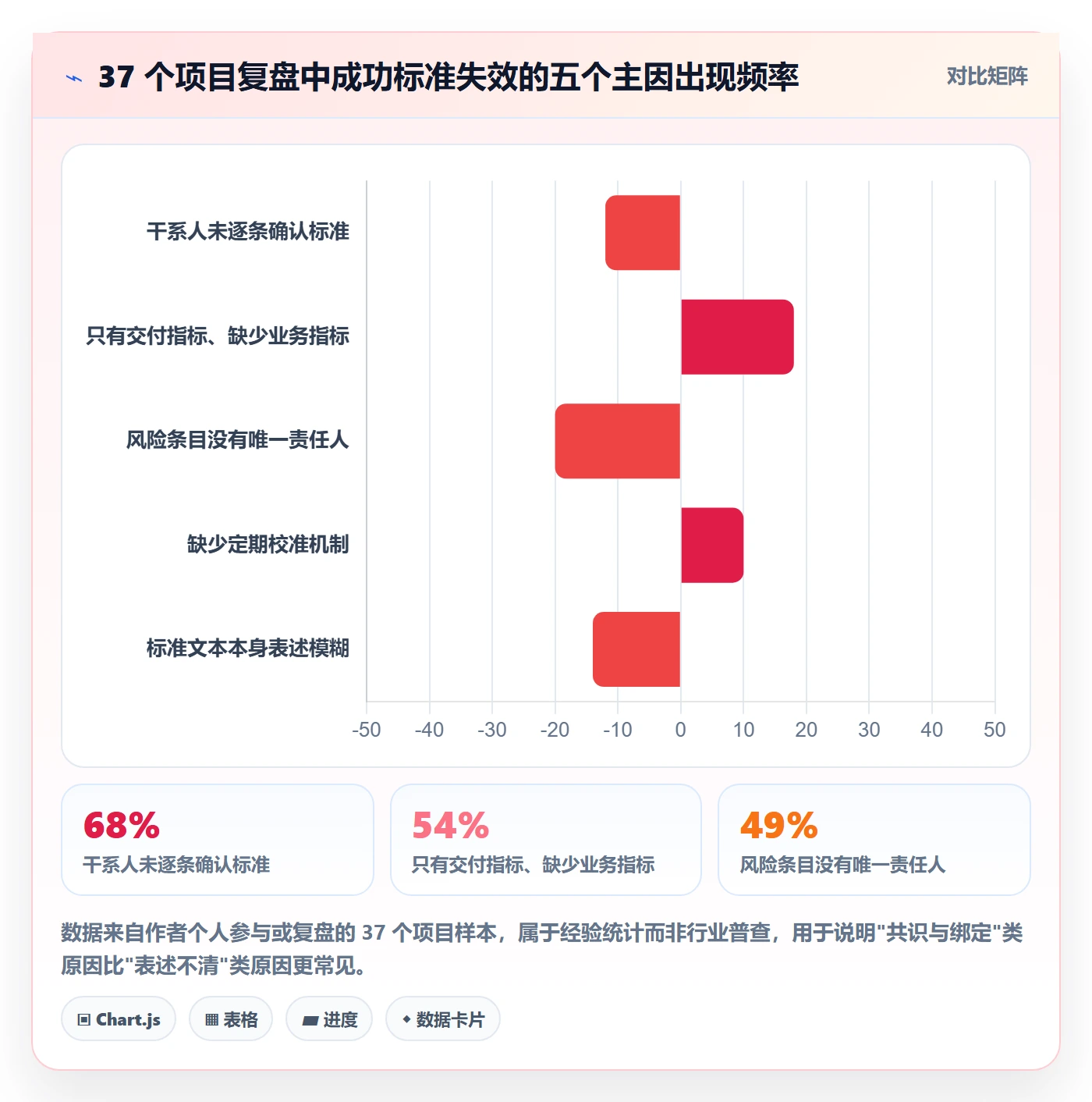 项目目标如何做好成功标准？项目成员风险控制与操作步骤