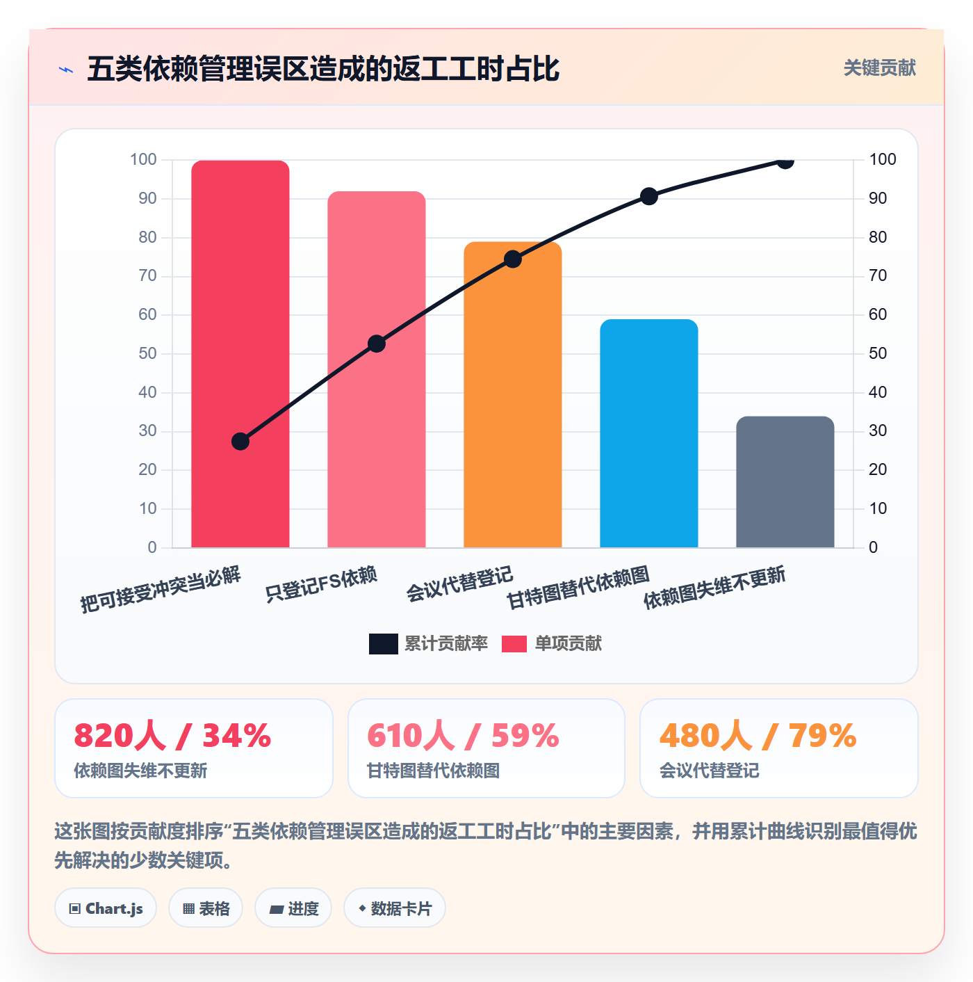 任务依赖依赖冲突全流程:项目成员落地方案与一文讲清