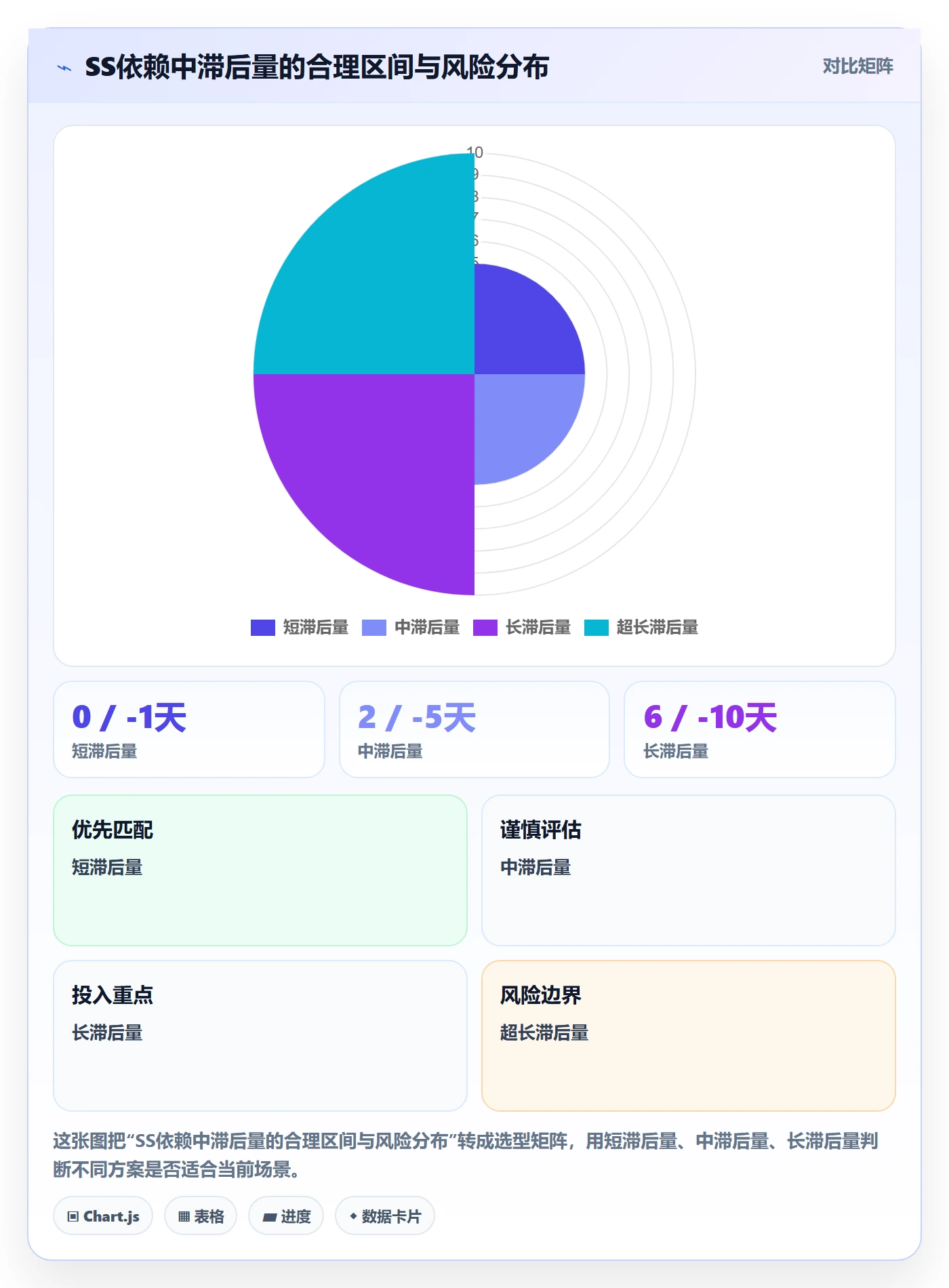 SS怎么做?企业管理者协同管理:任务依赖从0到1