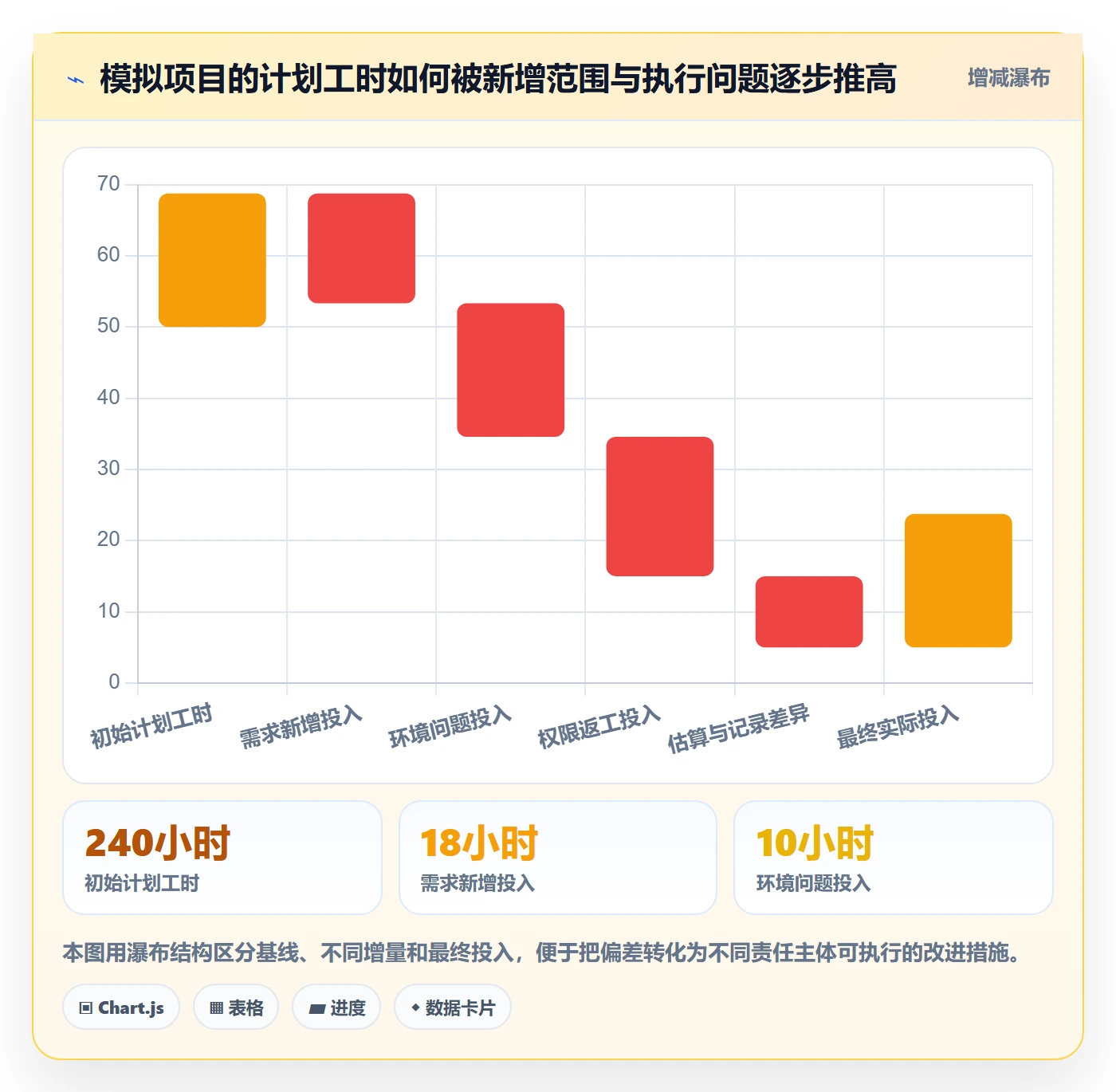 工时管理计划工时全流程:项目成员入门指南与一文讲清