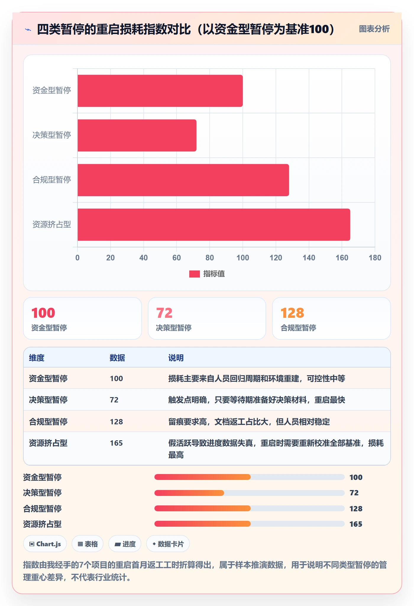 暂停管理指南:项目负责人如何做好任务执行,效率提升全流程