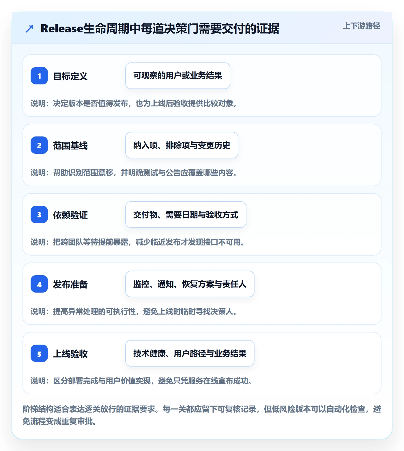 Release怎么做?项目负责人数据分析:版本管理从0到1