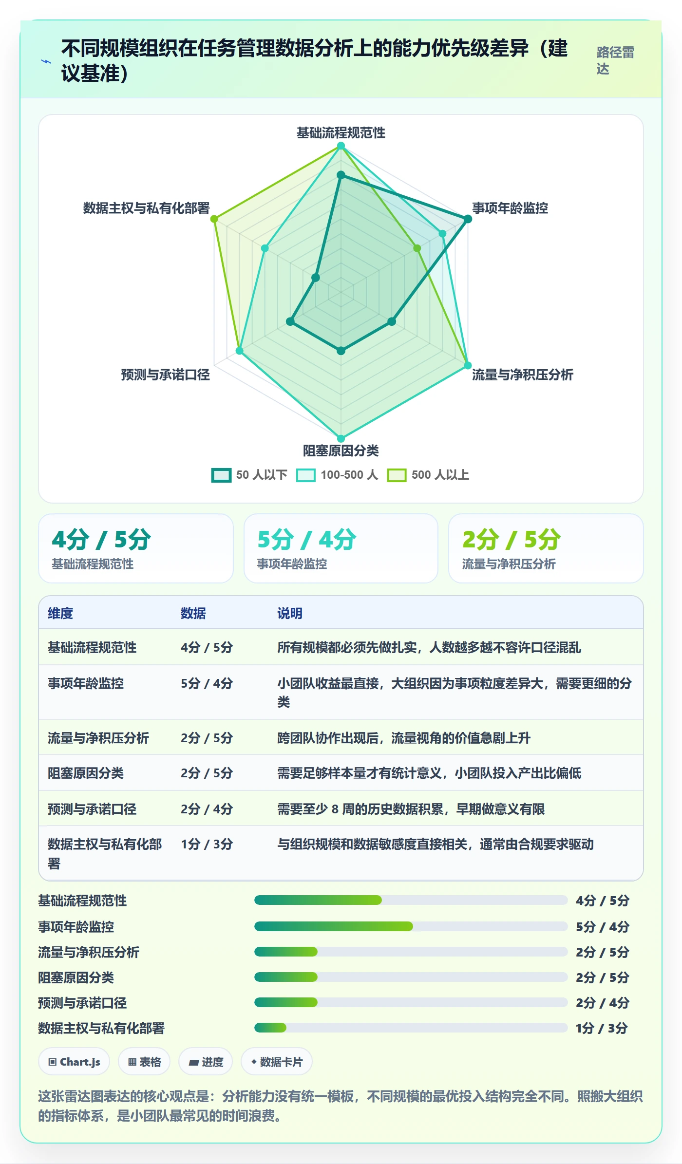 事项落地方案：项目经理开展任务管理的数据分析案例解析