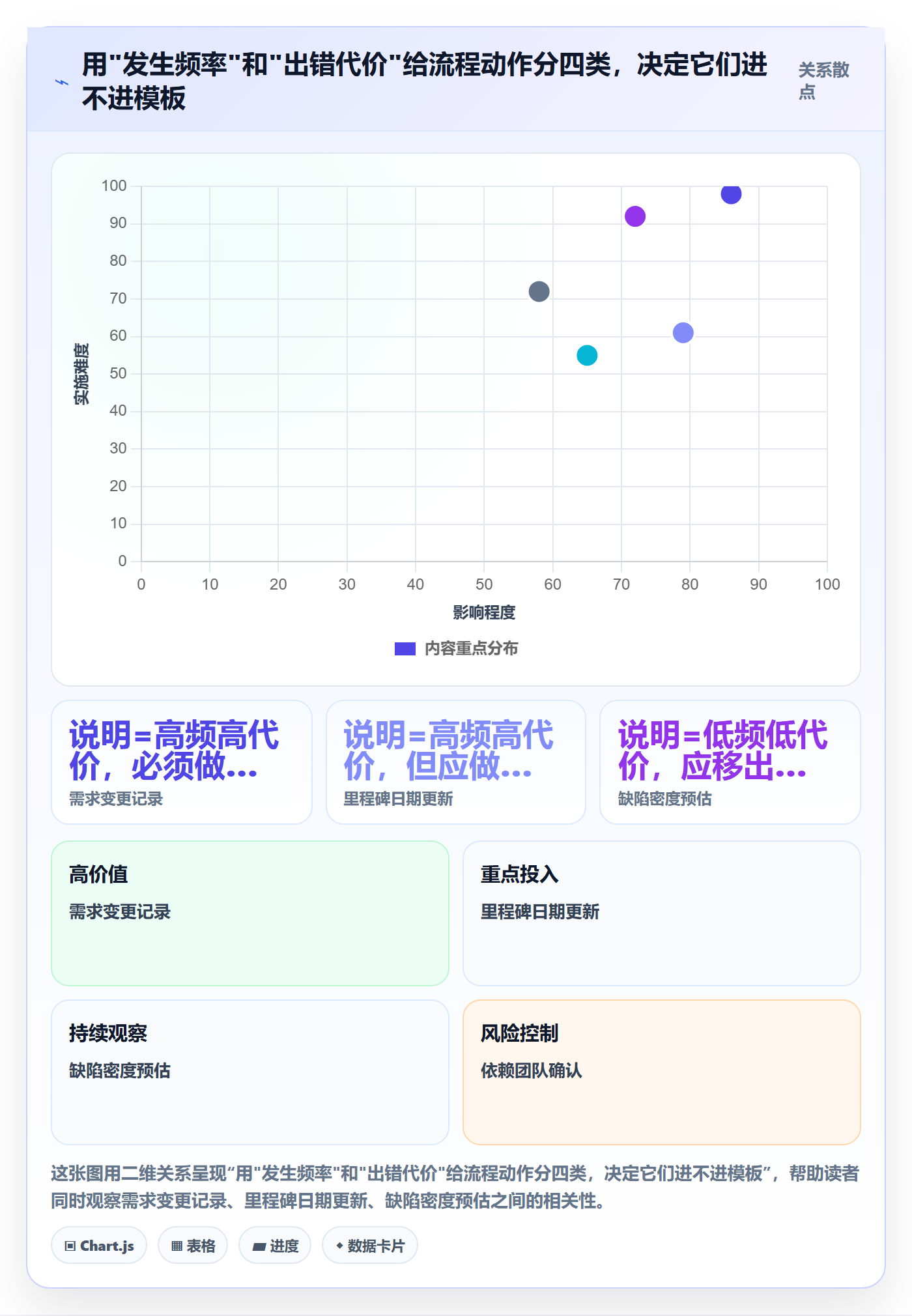 模板流程落地方案:项目负责人开展项目模板的实操方法案例解析