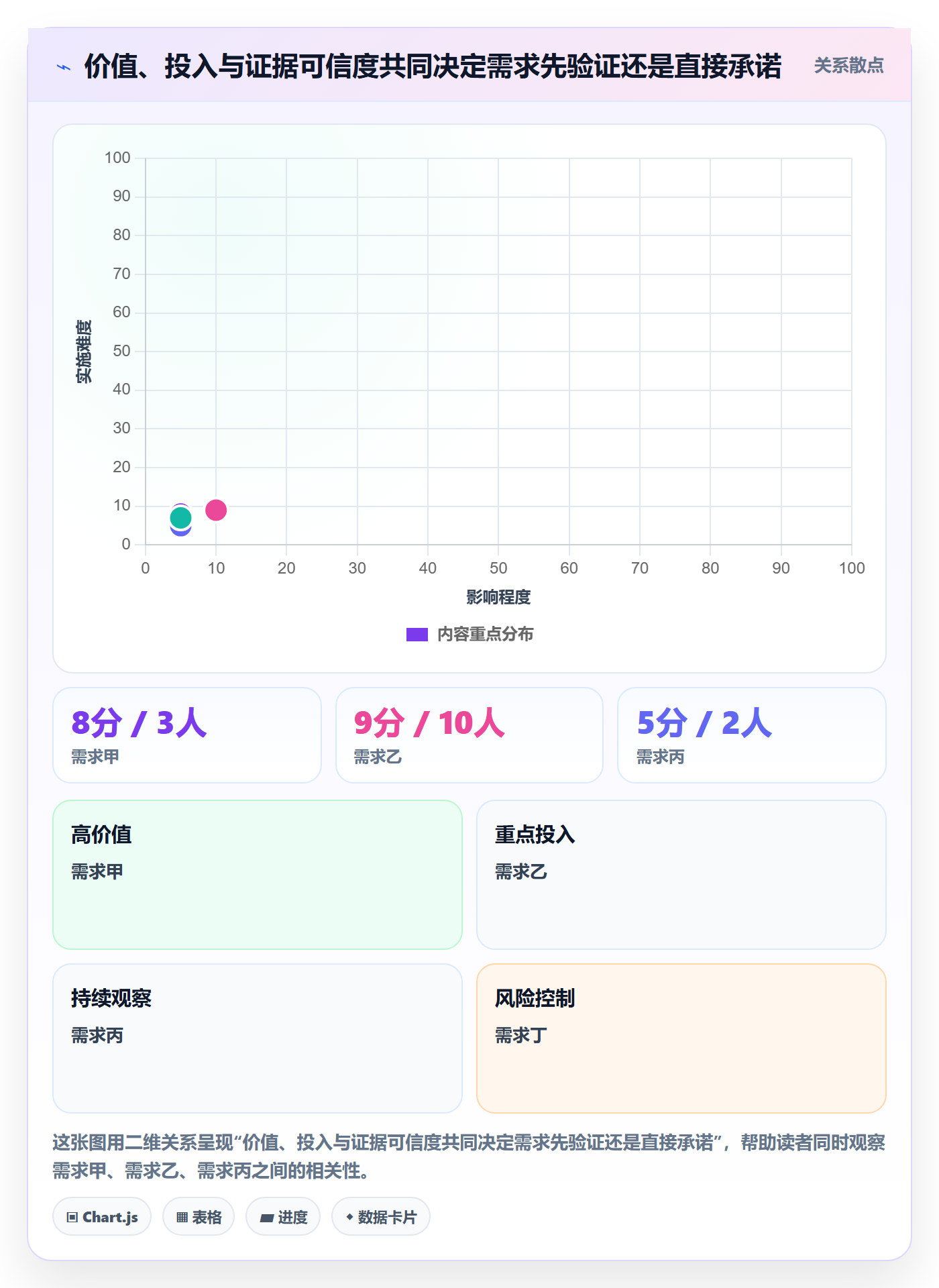 需求收集怎么做?管理层制度设计:需求管理从0到1
