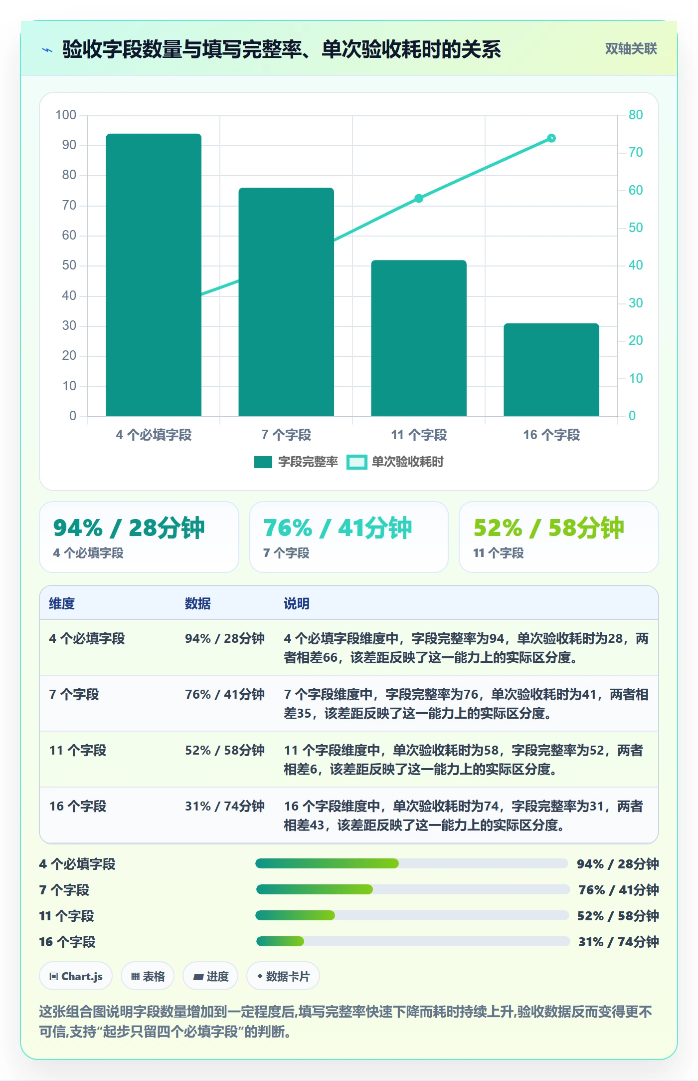 验收流程与规范：产品经理任务验收数据分析关键指标