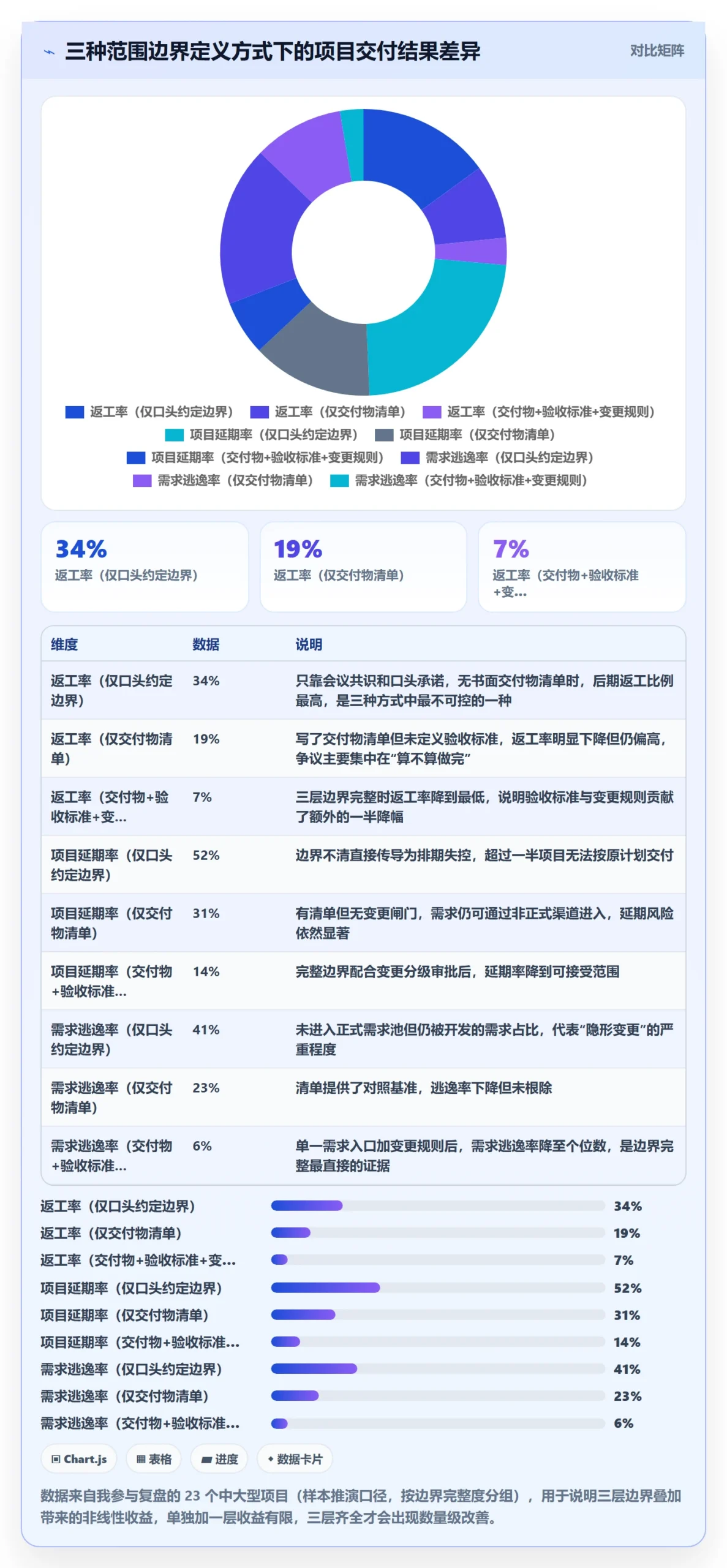 项目范围如何做好工作范围？企业管理者最佳实践与操作步骤
