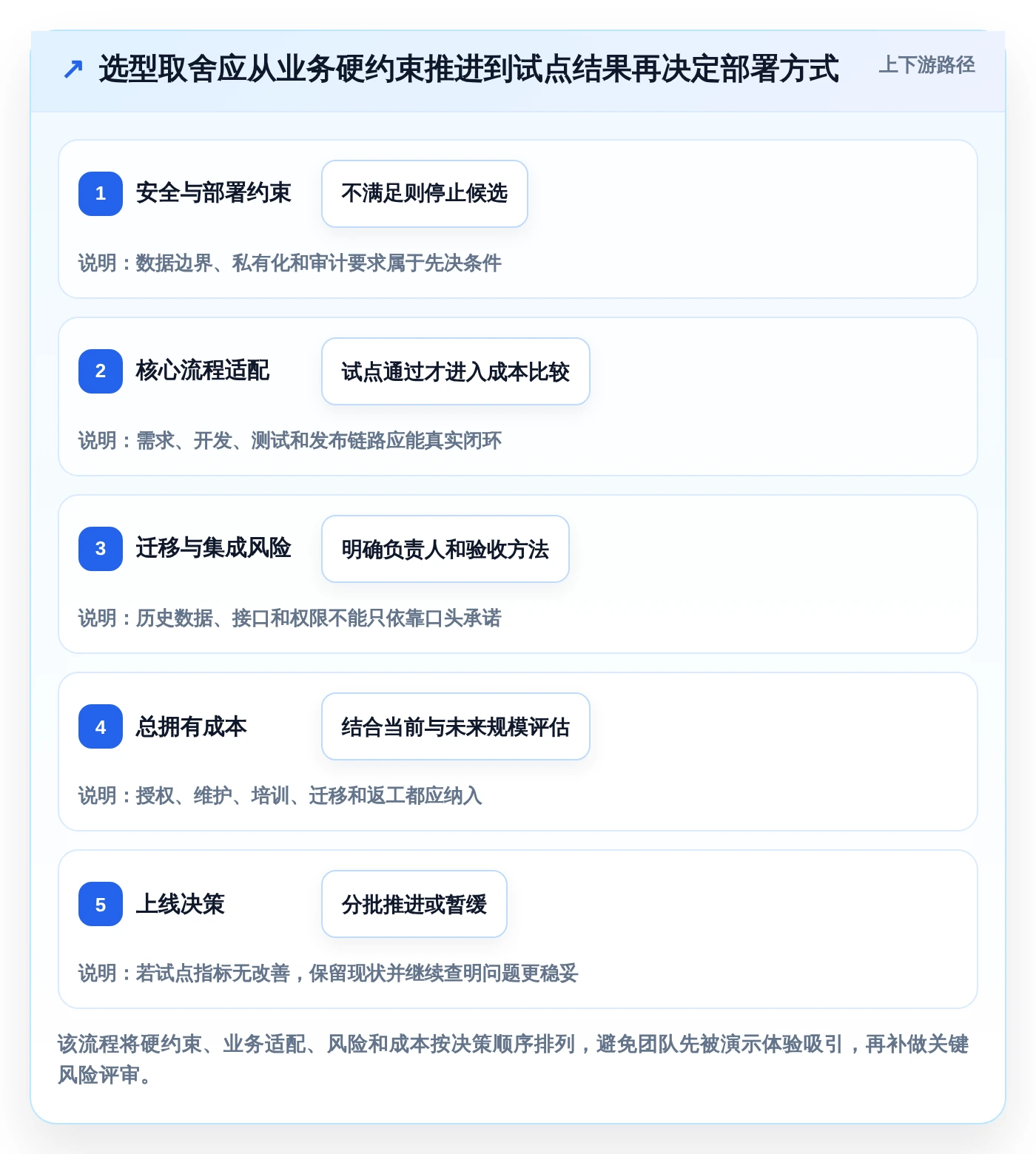 研发团队福音：2026年7款热门小型项目管理系统深度评测
