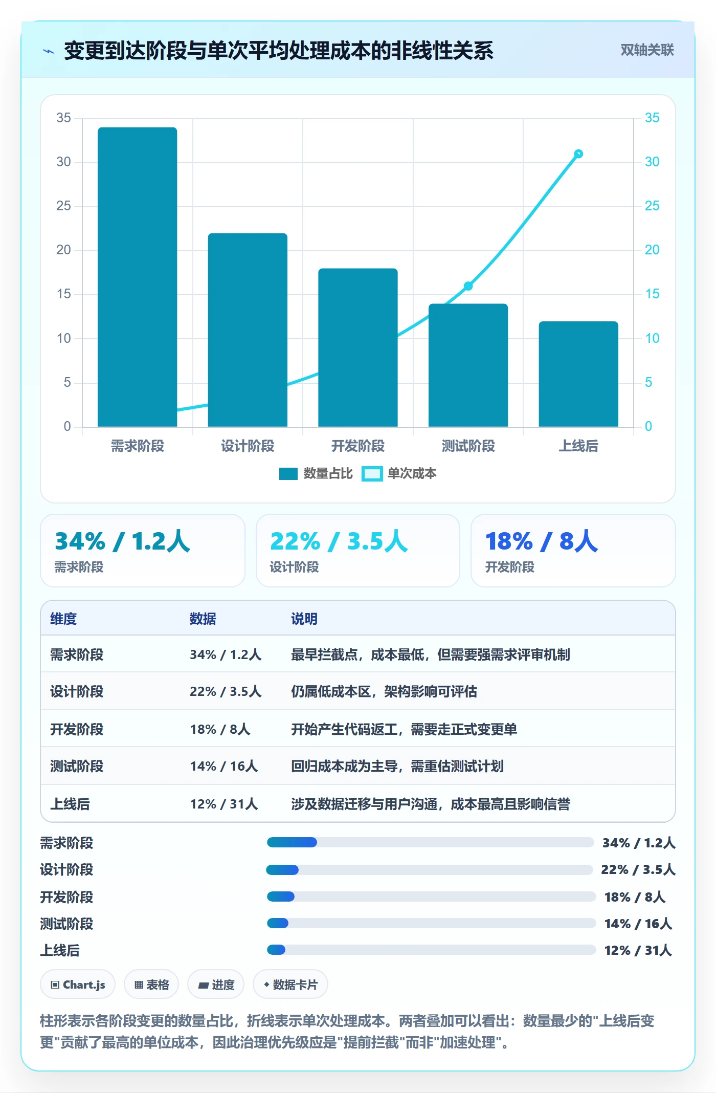 项目范围范围变更全流程:项目经理数据分析与一文讲清