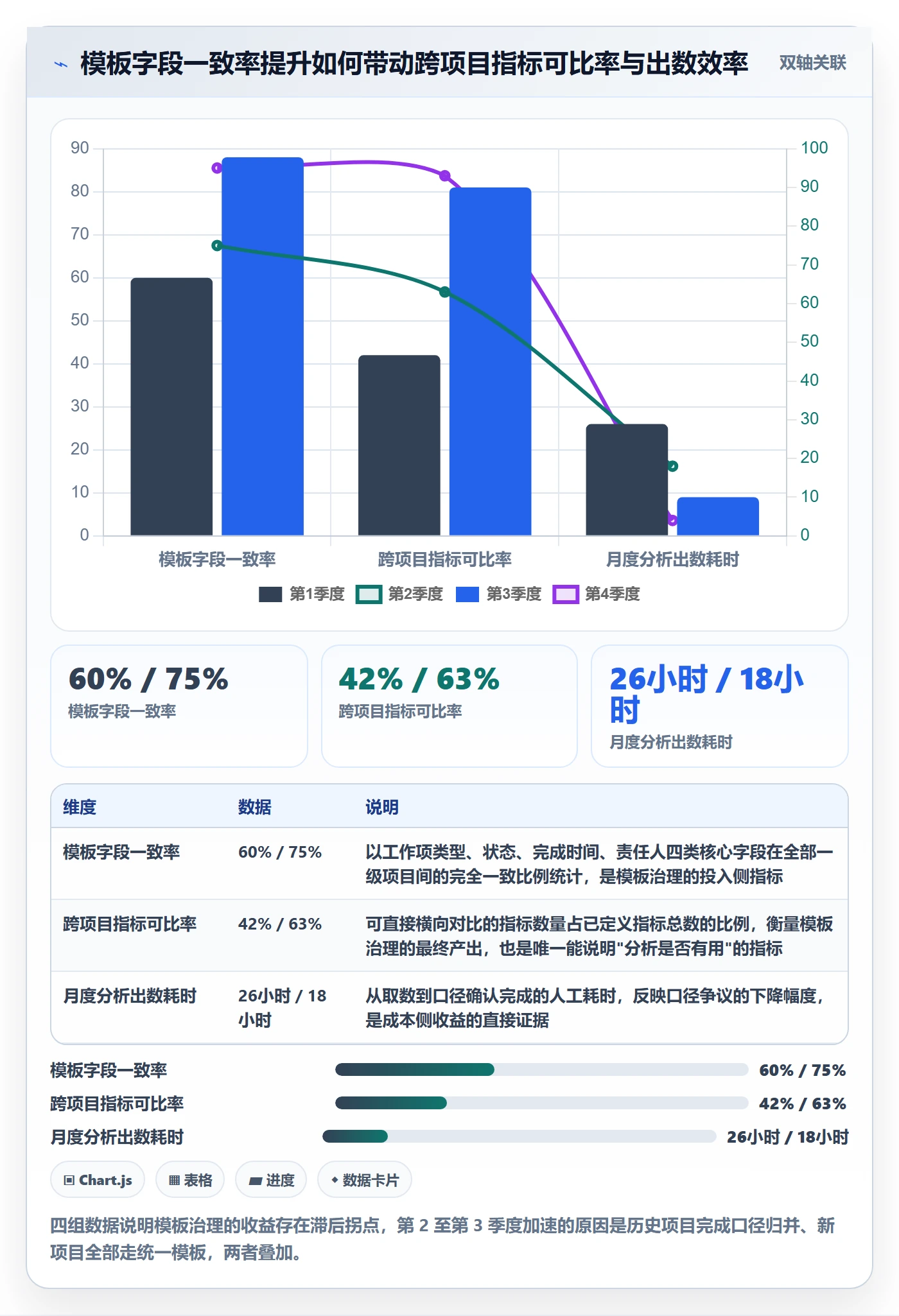 项目模板复制项目全流程：研发团队数据分析与一文讲清