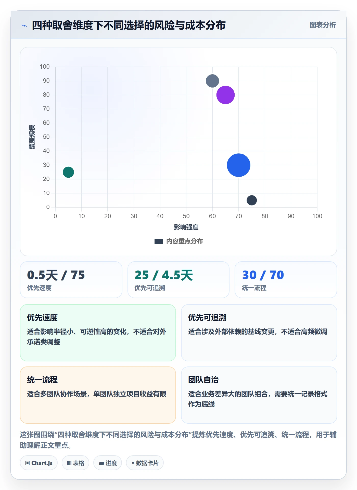 计划调整最佳实践：实施团队项目规划最佳实践，常见问题