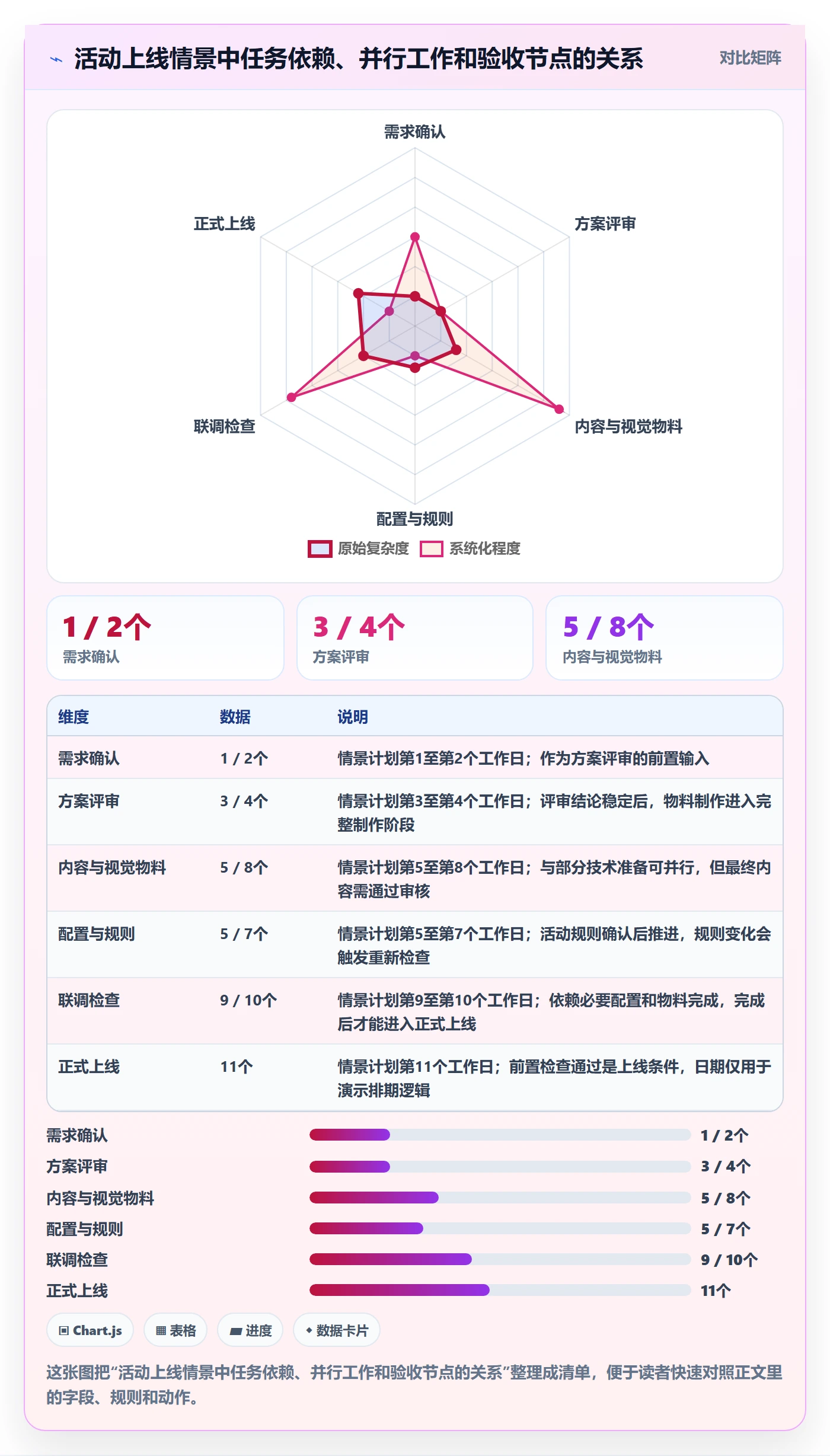 甘特图如何做好时间轴?项目成员落地方案与操作步骤