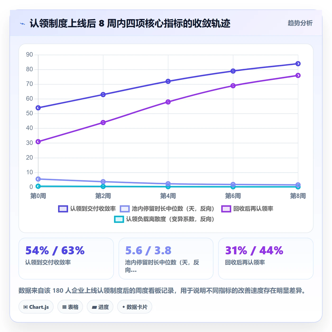 认领流程与规范:产品经理任务分派制度设计关键指标