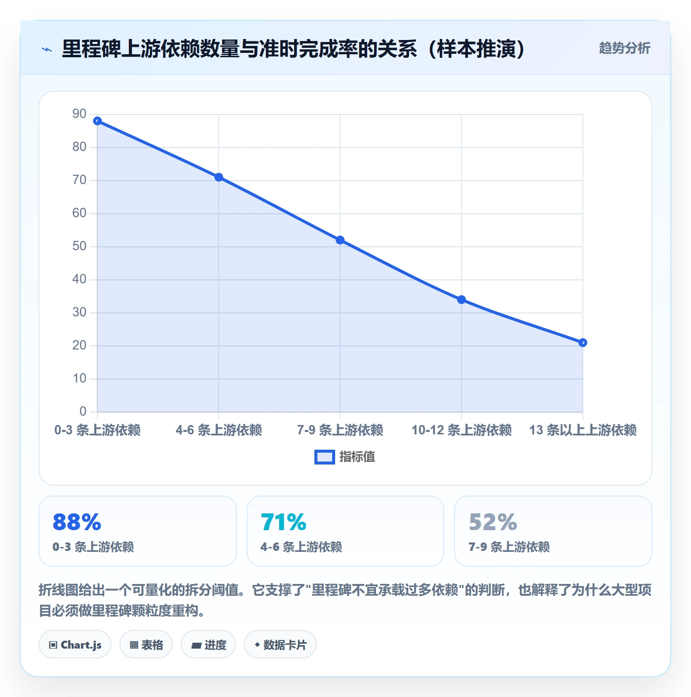 里程碑管理指南:跨部门团队如何做好项目阶段,落地方案全流程