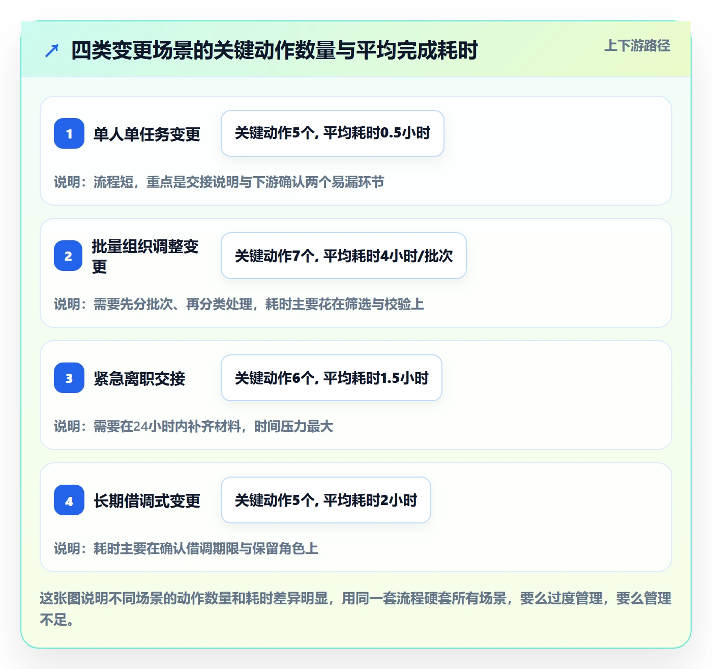 任务分派任务负责人变更教程:项目经理入门指南,避坑指南