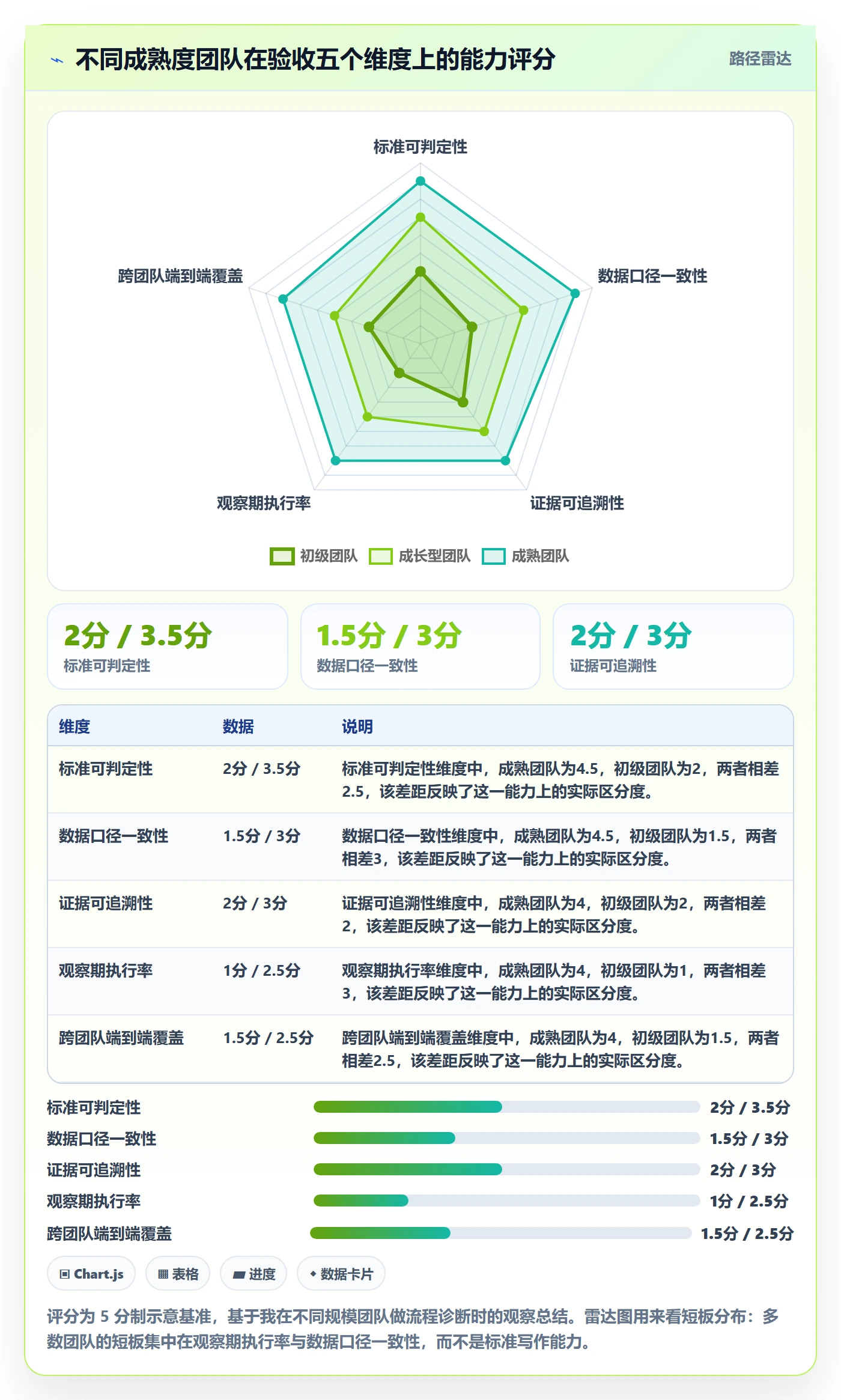 任务验收验收标准全流程:产品经理数据分析与一文讲清