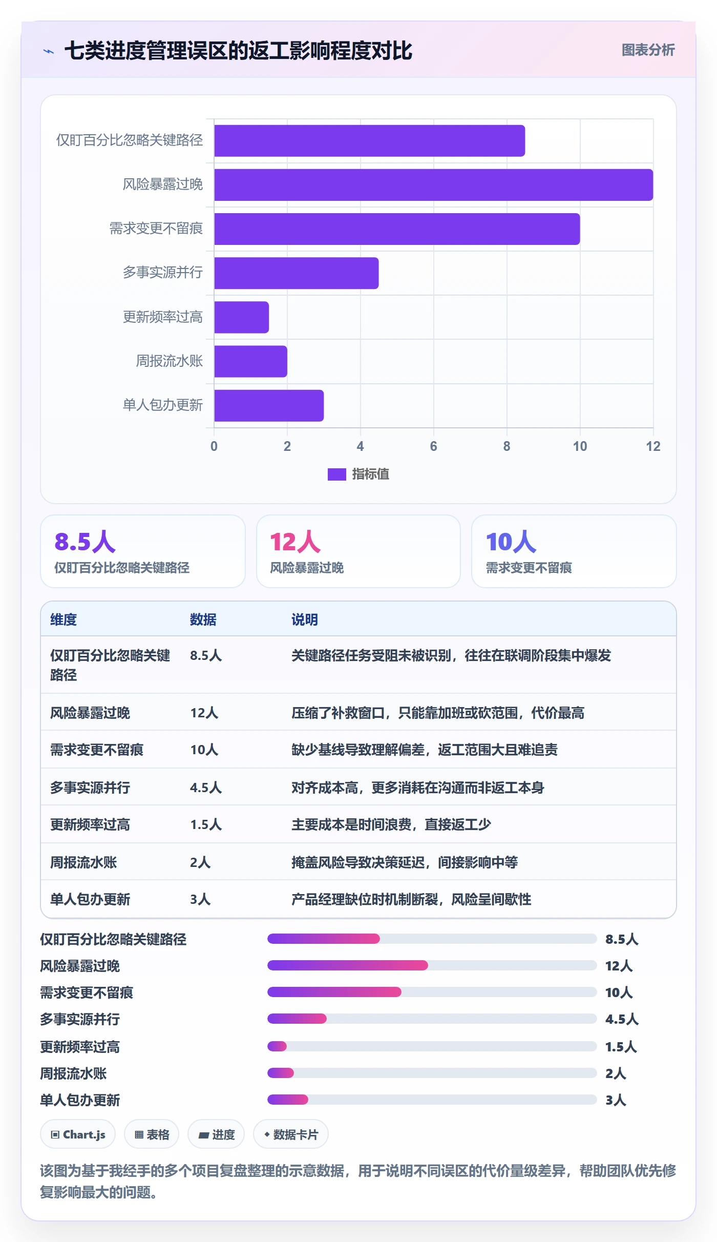 进度跟踪如何做好动态？产品经理协同管理与操作步骤