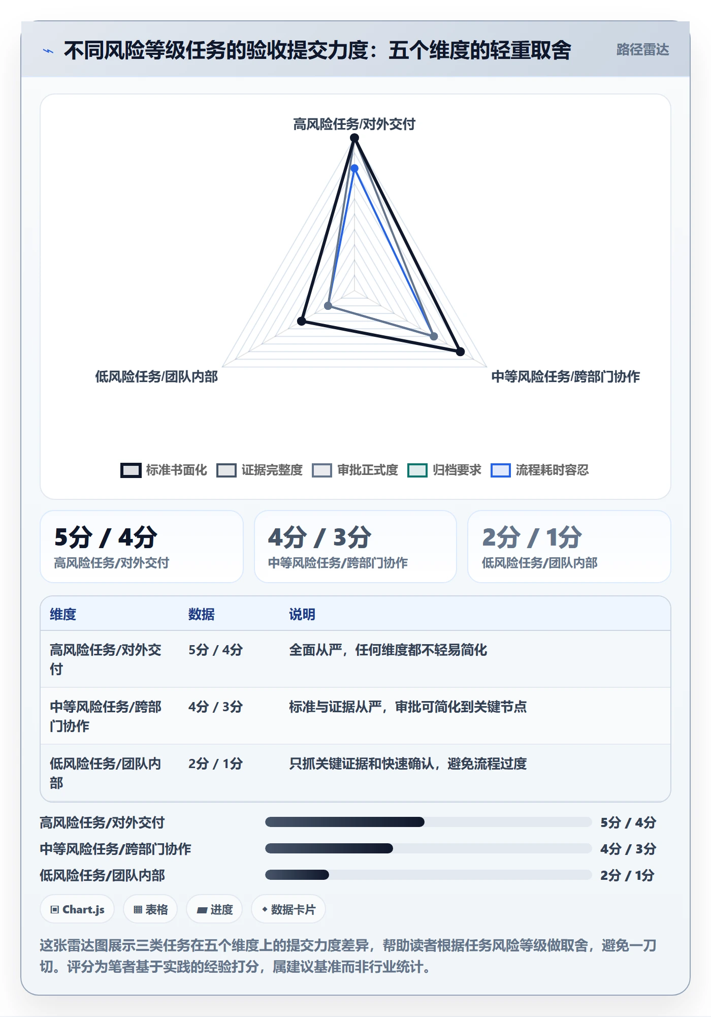 任务验收提交全流程:项目负责人实操方法与一文讲清