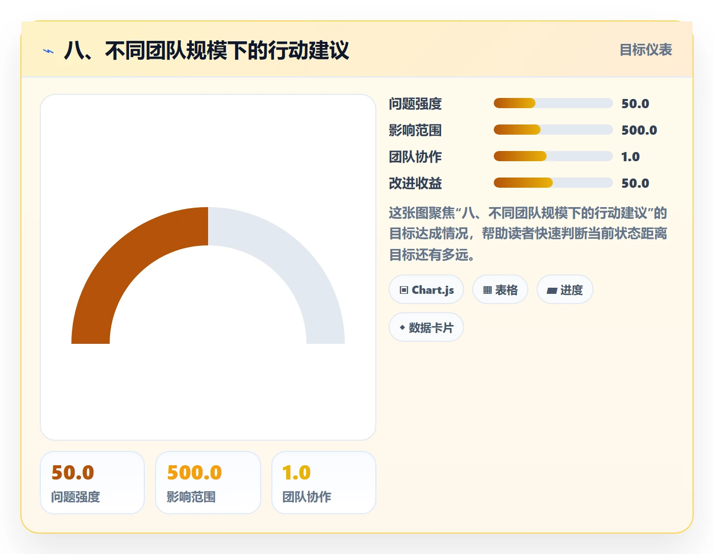 八、不同团队规模下的行动建议