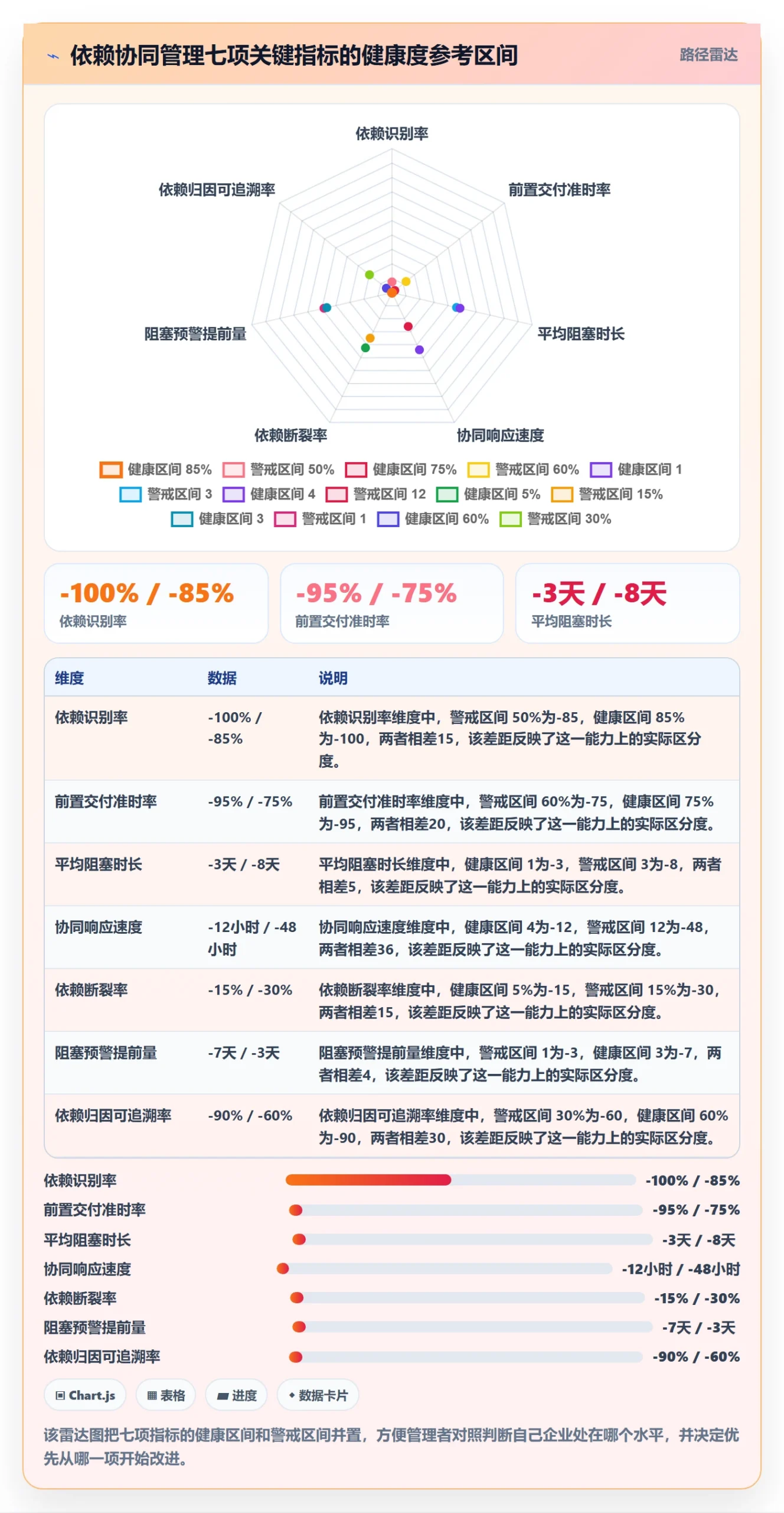 后置任务流程与规范:企业管理者任务依赖协同管理关键指标