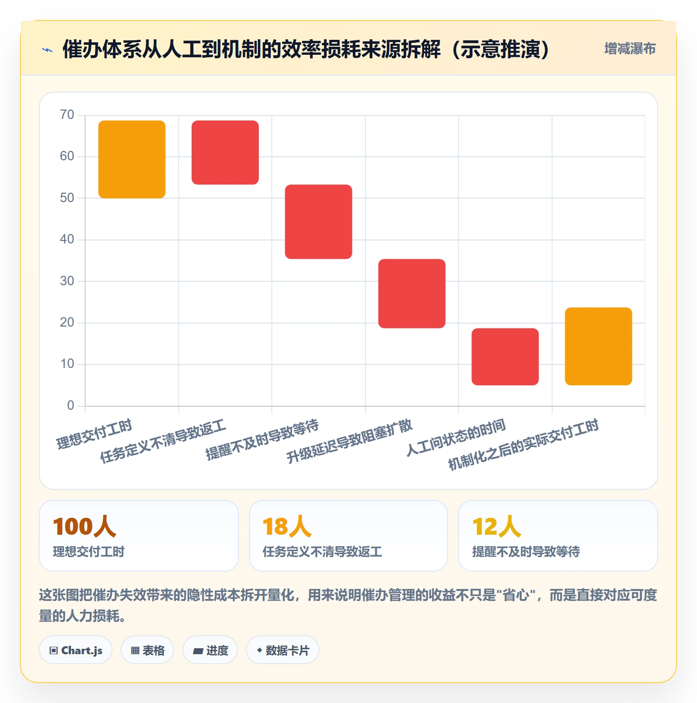 催办管理指南:产品经理如何做好任务提醒,效率提升全流程