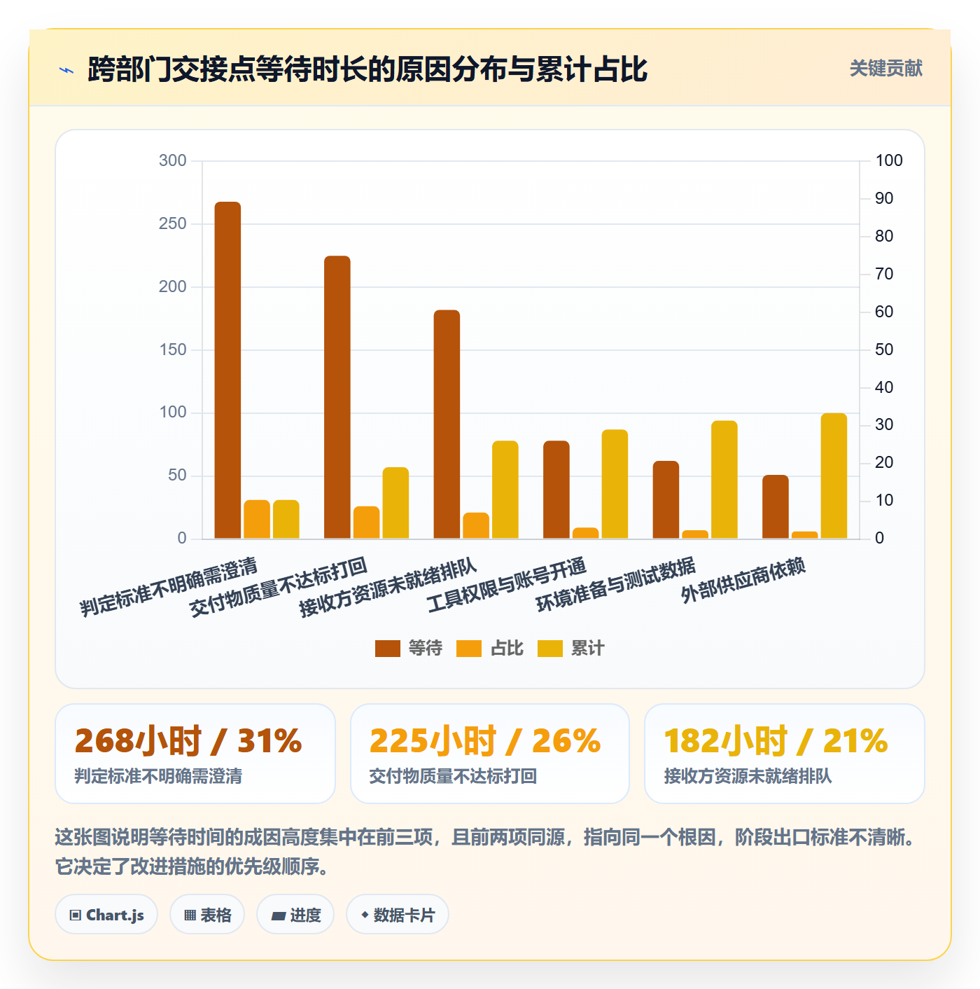 项目阶段落地方案：跨部门团队开展项目阶段的效率提升案例解析