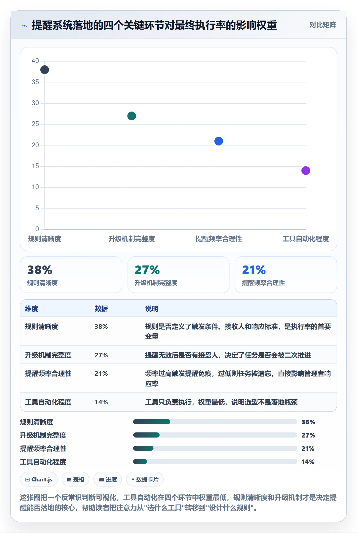 提前提醒管理方法大全：管理层任务提醒落地方案落地清单