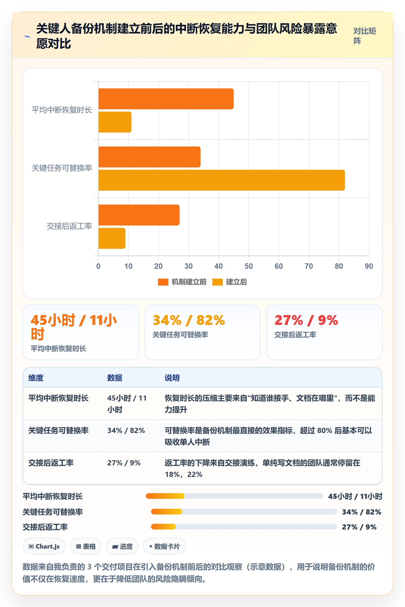 项目规划工作计划教程:项目成员风险控制,避坑指南