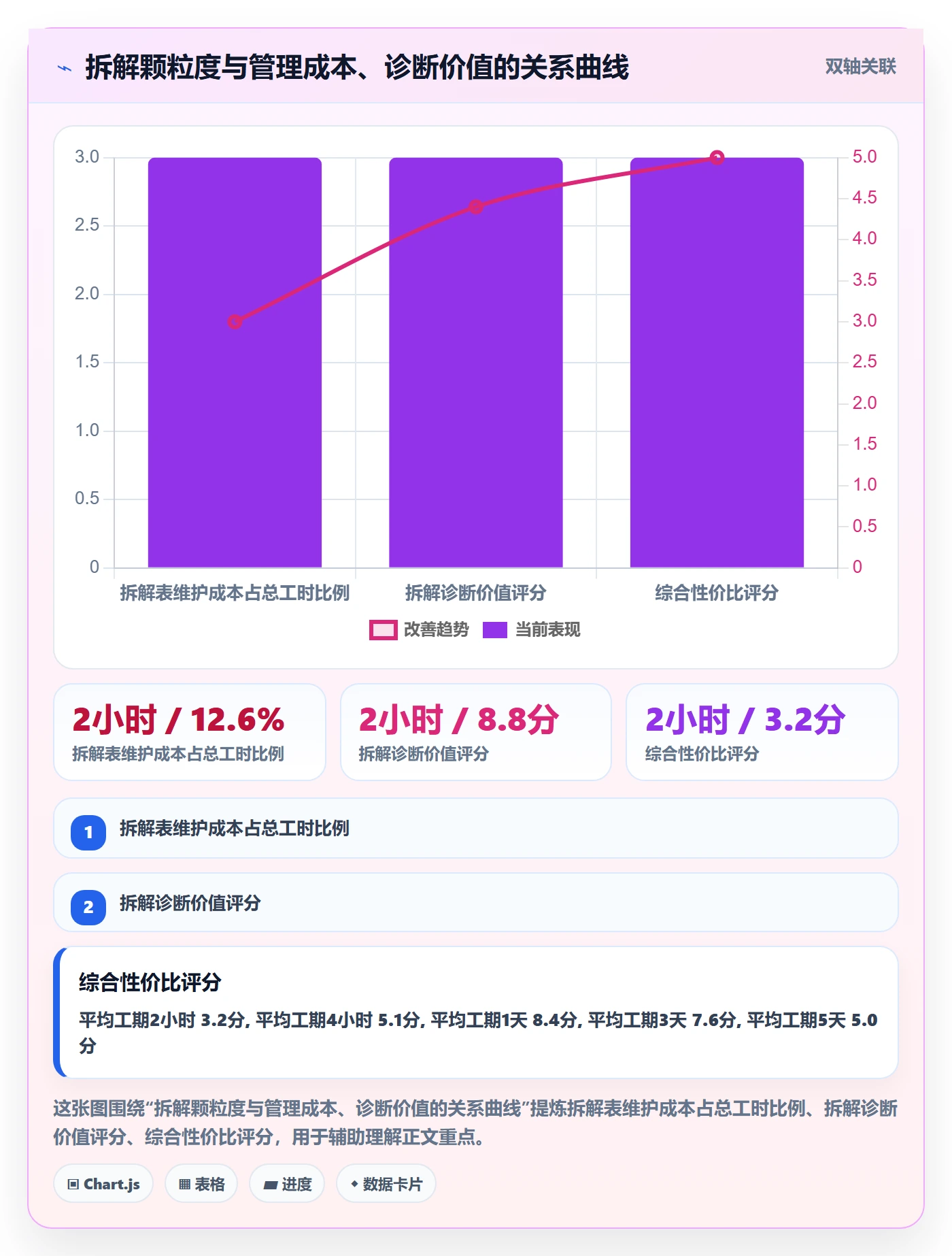 项目目标如何做好目标拆解?项目成员数据分析与操作步骤