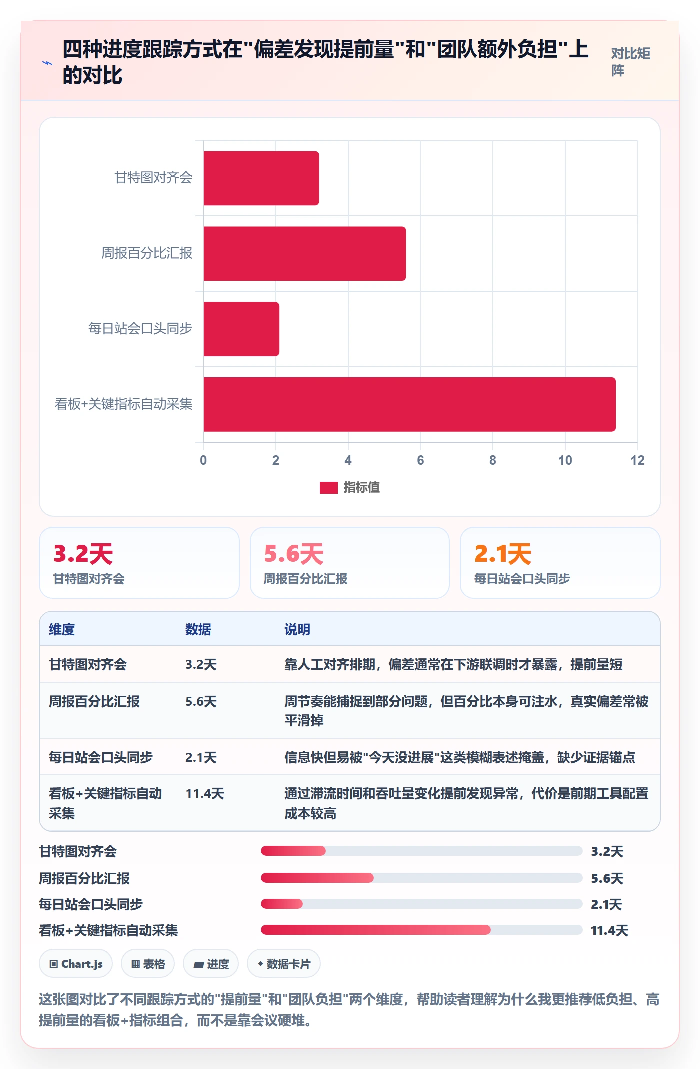 跟踪流程与规范：产品经理进度跟踪实操方法关键指标