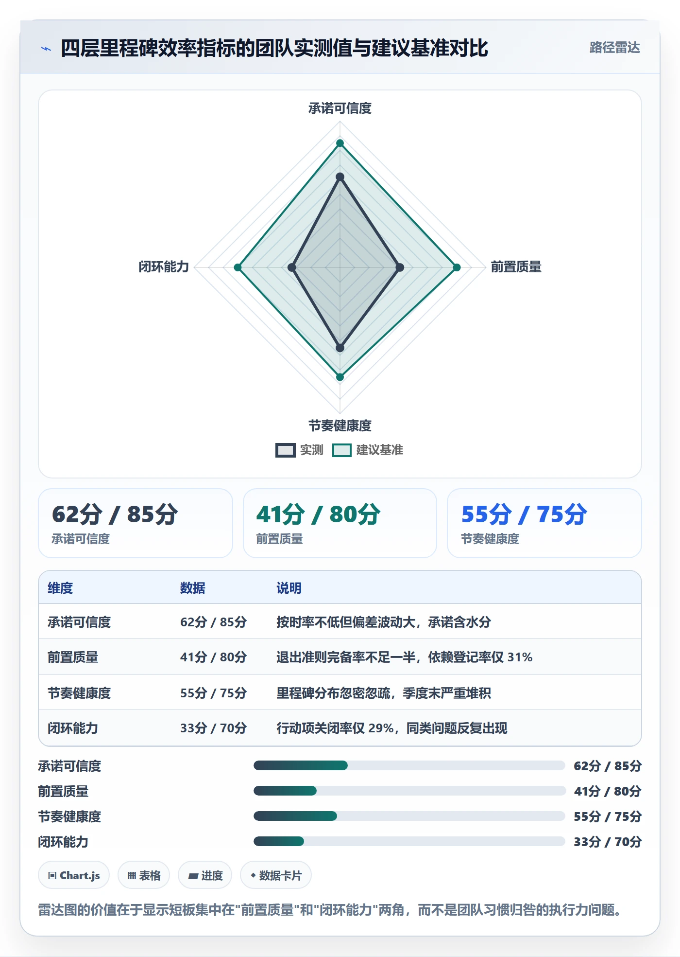 里程碑计划流程与规范:研发团队里程碑效率提升关键指标
